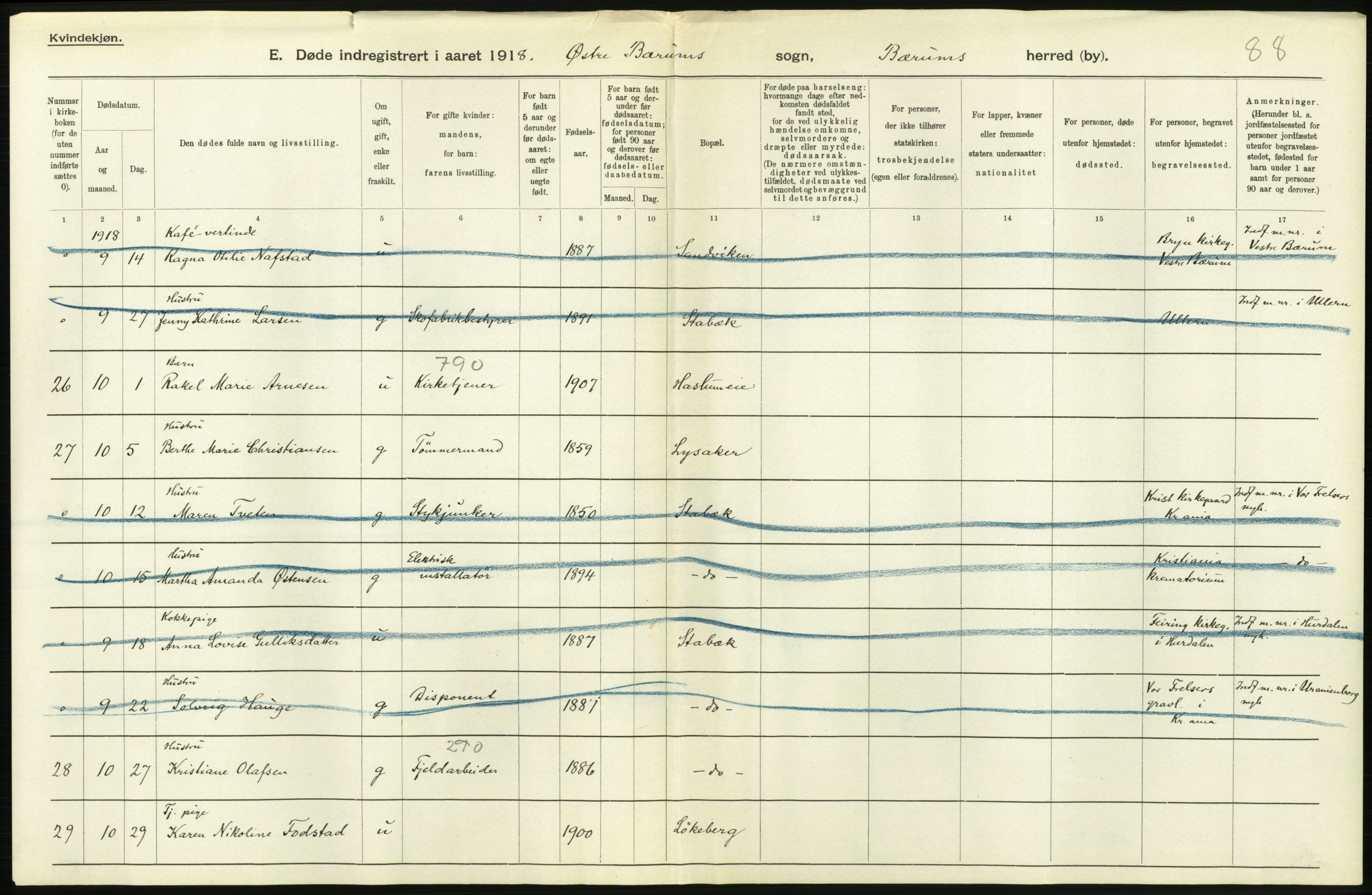 Statistisk sentralbyrå, Sosiodemografiske emner, Befolkning, AV/RA-S-2228/D/Df/Dfb/Dfbh/L0006: Akershus fylke: Døde. Bygder og byer., 1918, p. 488