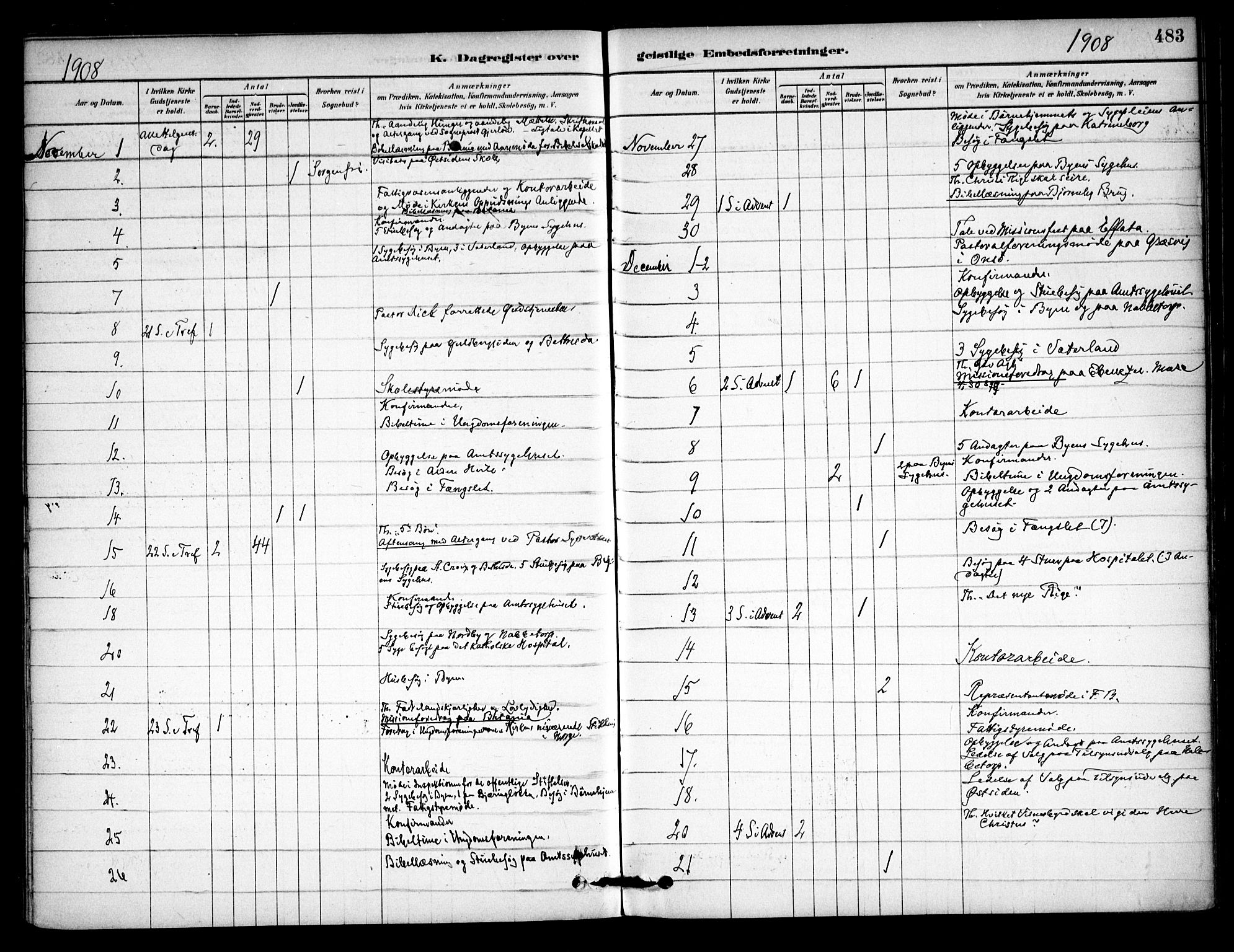 Østre Fredrikstad prestekontor Kirkebøker, AV/SAO-A-10907/F/Fa/L0001: Parish register (official) no. 1, 1878-1982, p. 483