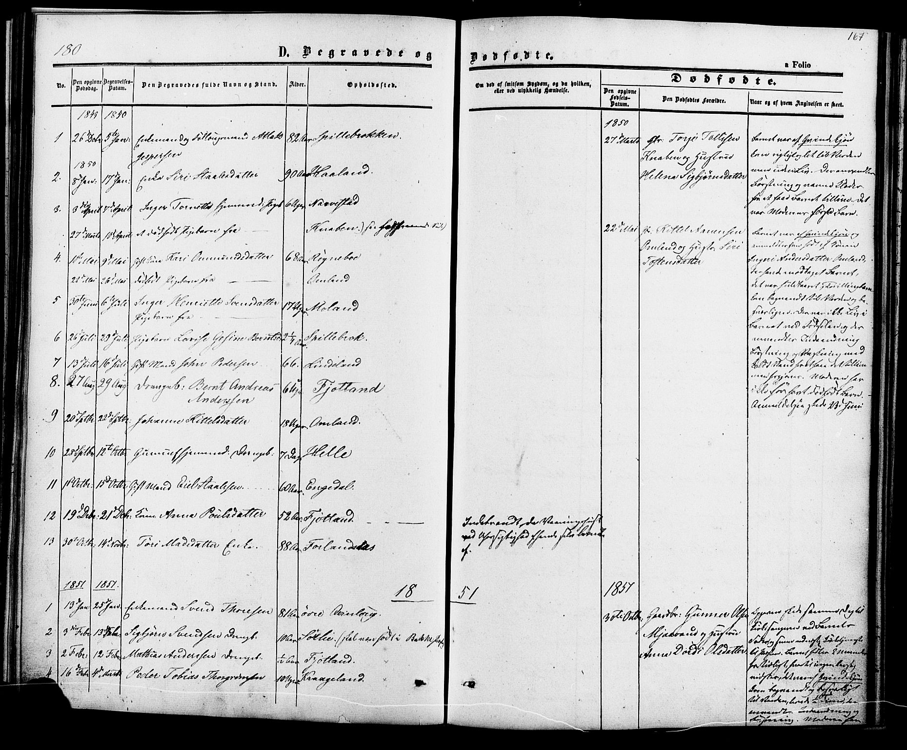 Fjotland sokneprestkontor, SAK/1111-0010/F/Fa/L0001: Parish register (official) no. A 1, 1850-1879, p. 167