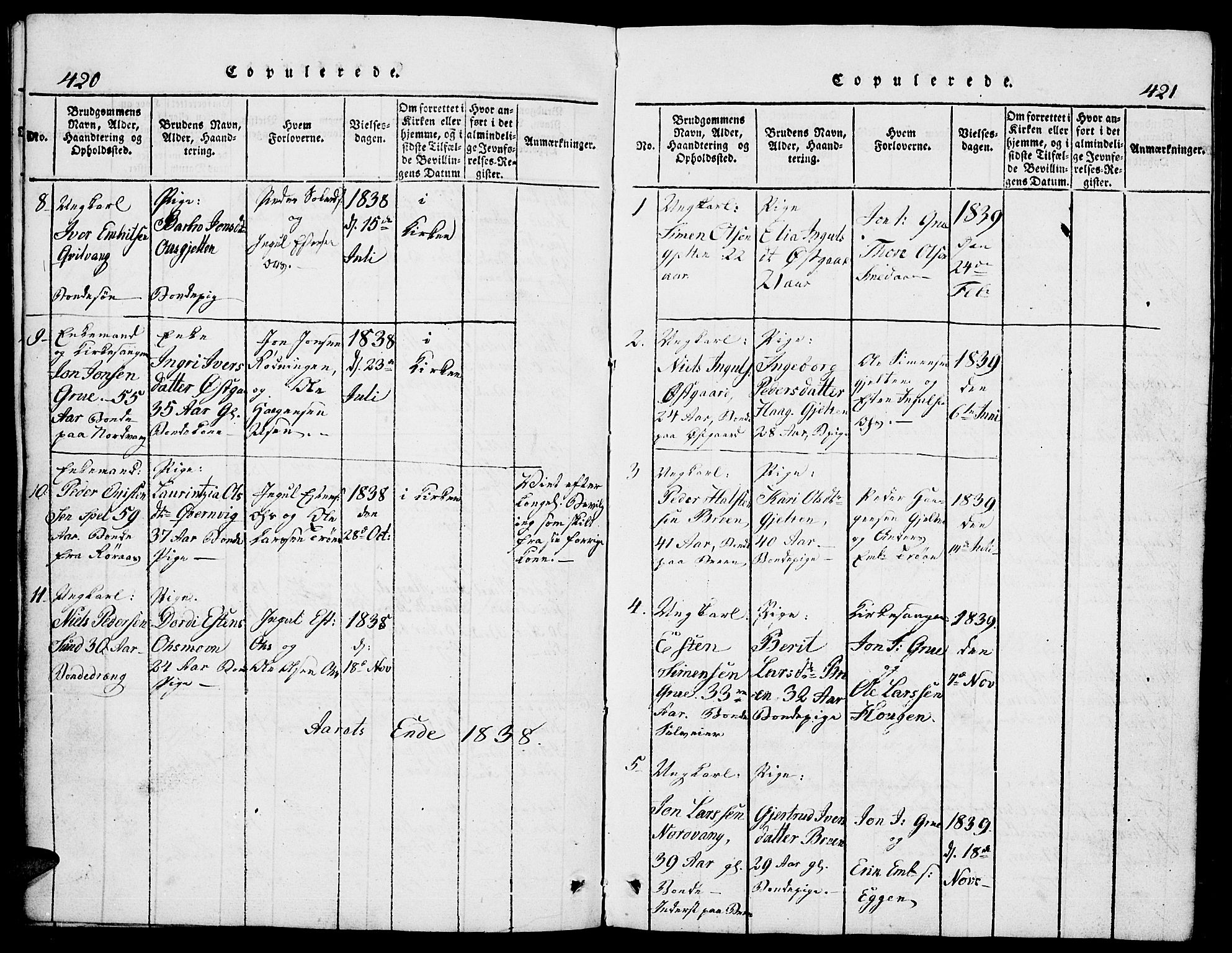 Tolga prestekontor, AV/SAH-PREST-062/L/L0002: Parish register (copy) no. 2, 1815-1844, p. 420-421