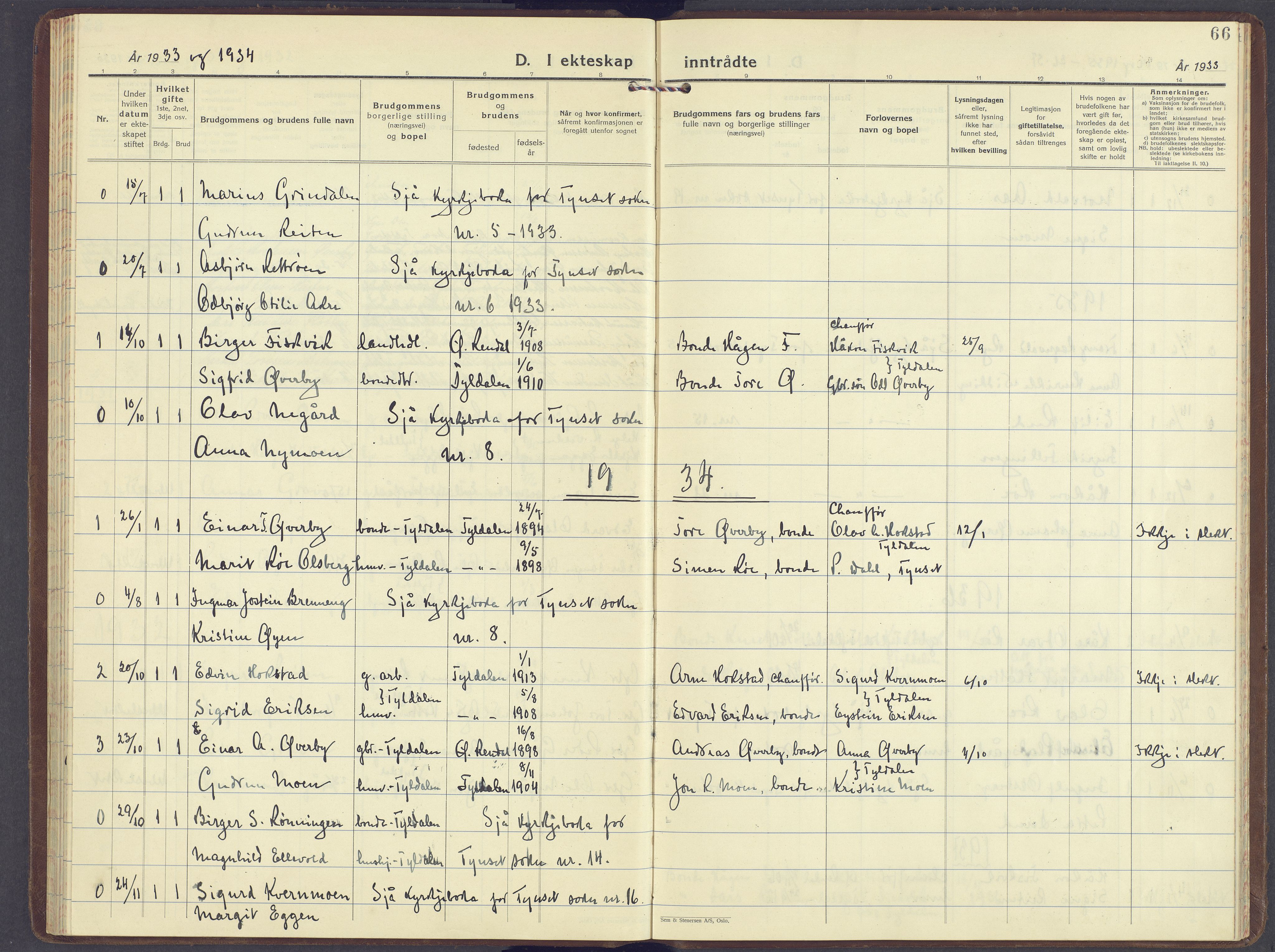 Tynset prestekontor, SAH/PREST-058/H/Ha/Haa/L0029: Parish register (official) no. 29, 1930-1946, p. 66