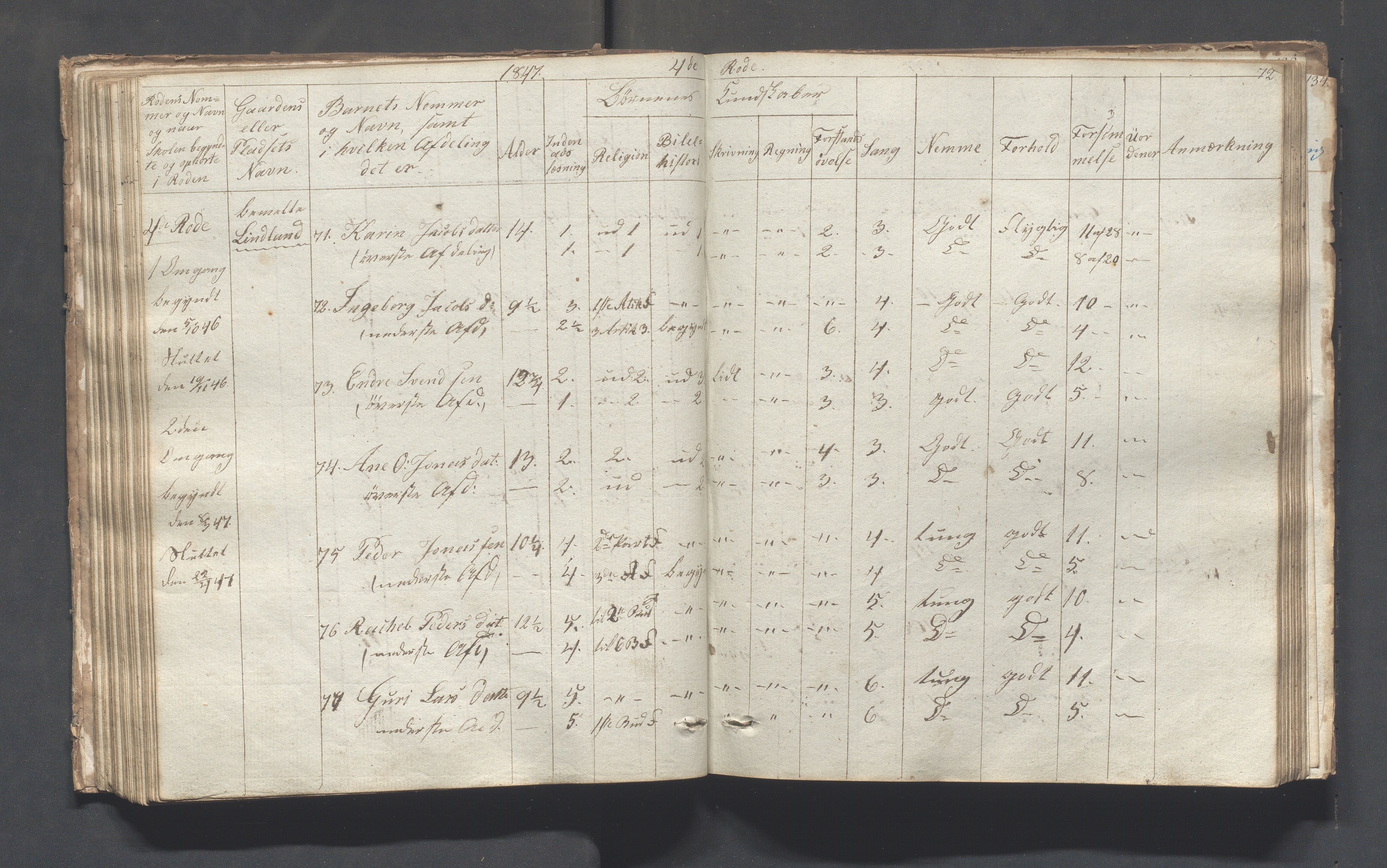 Sokndal kommune- Skolestyret/Skolekontoret, IKAR/K-101142/H/L0001: Skoleprotokoll - Tredje omgangsskoledistrikt, 1832-1854, p. 72