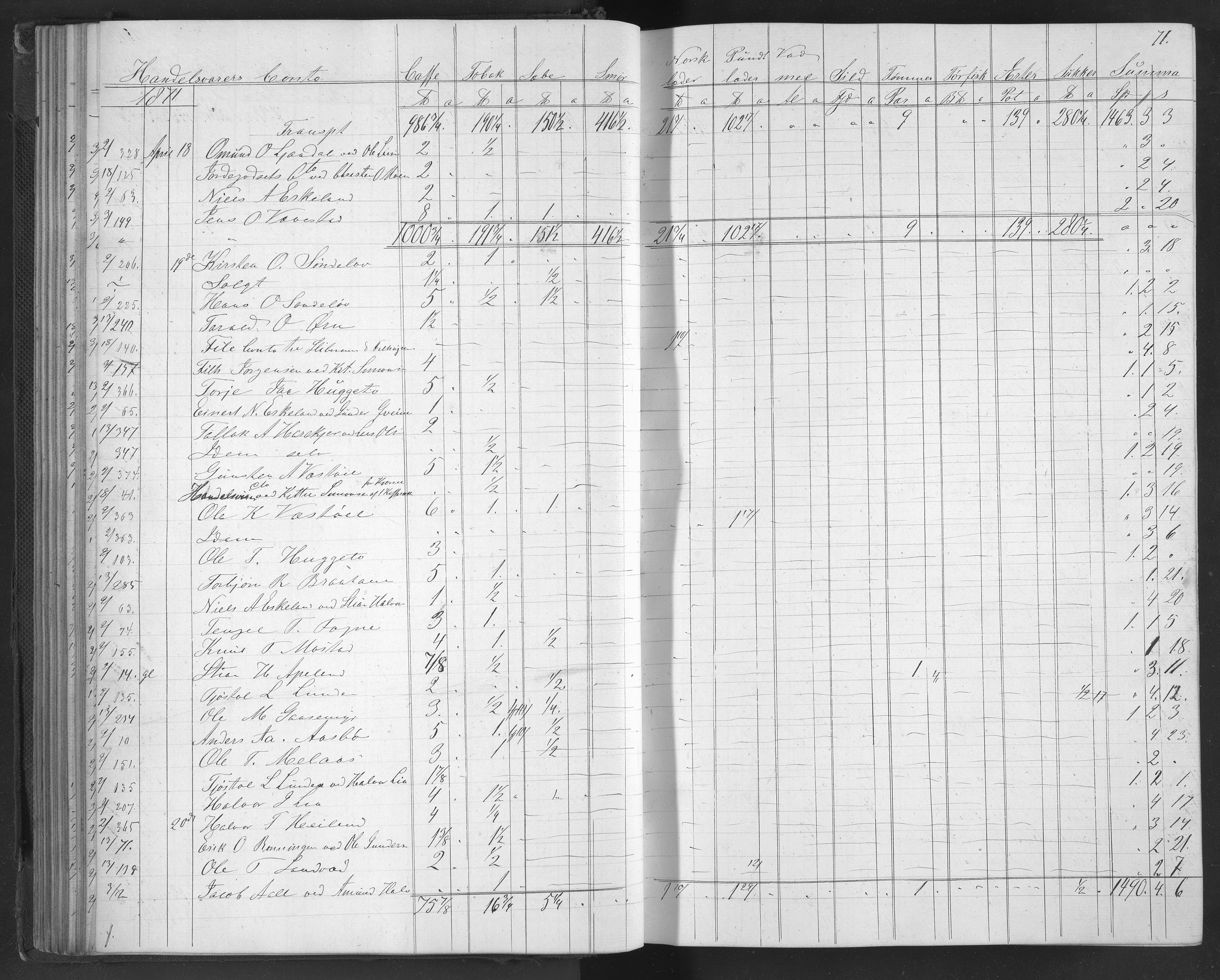Egelands Jernverk, AAKS/PA-1907/01/L0032: Krambodbok, 1870-1872, p. 71