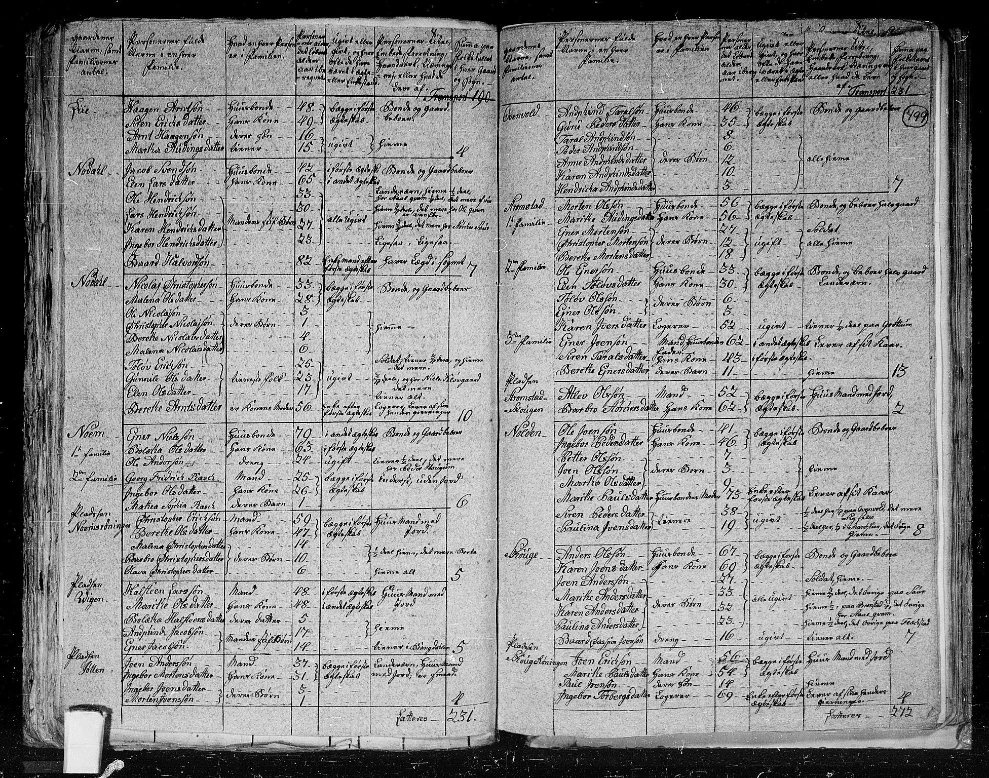 RA, 1801 census for 1734P Stod, 1801, p. 498b-499a
