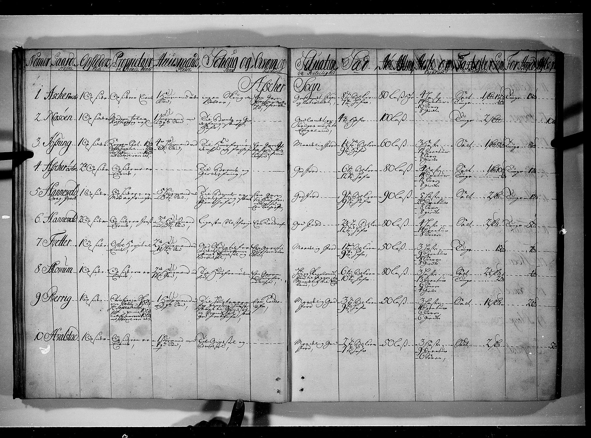 Rentekammeret inntil 1814, Realistisk ordnet avdeling, RA/EA-4070/N/Nb/Nbf/L0089: Aker og Follo eksaminasjonsprotokoll, 1723, p. 23b-24a