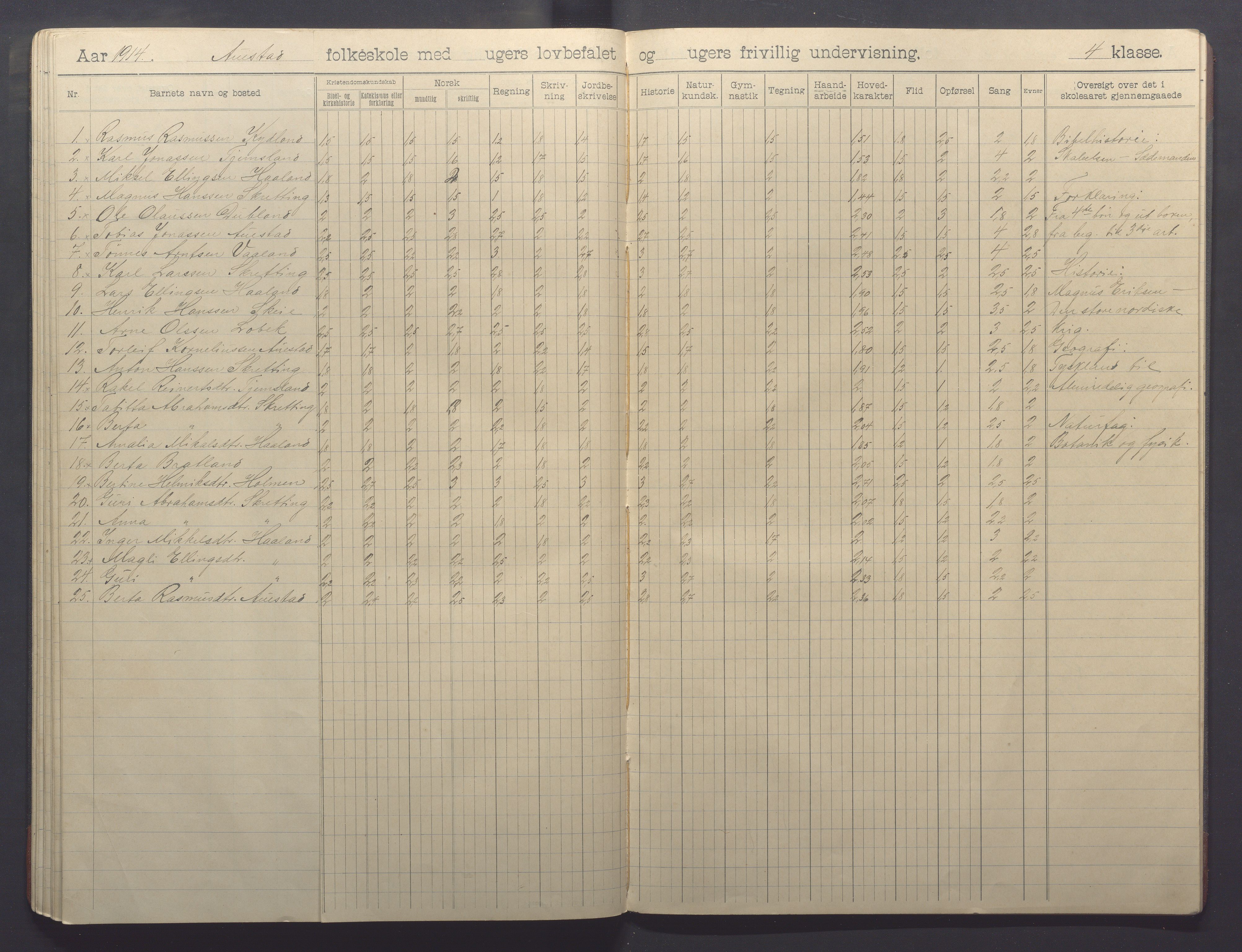 Varhaug kommune- Auestad skule, IKAR/K-100960/H/L0002: Skuleprotokoll, 1902-1915, p. 44