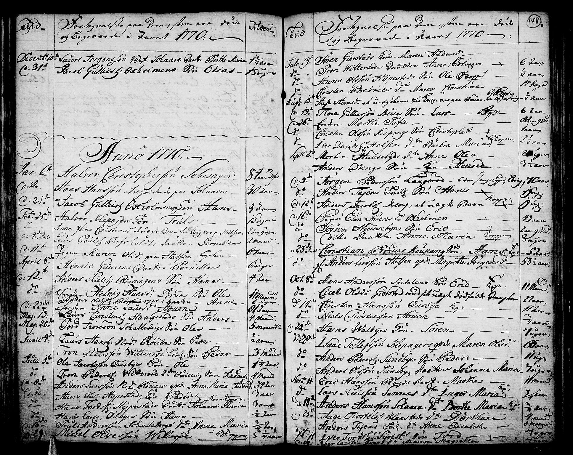 Tjølling kirkebøker, SAKO/A-60/F/Fa/L0003: Parish register (official) no. 3, 1735-1778, p. 148