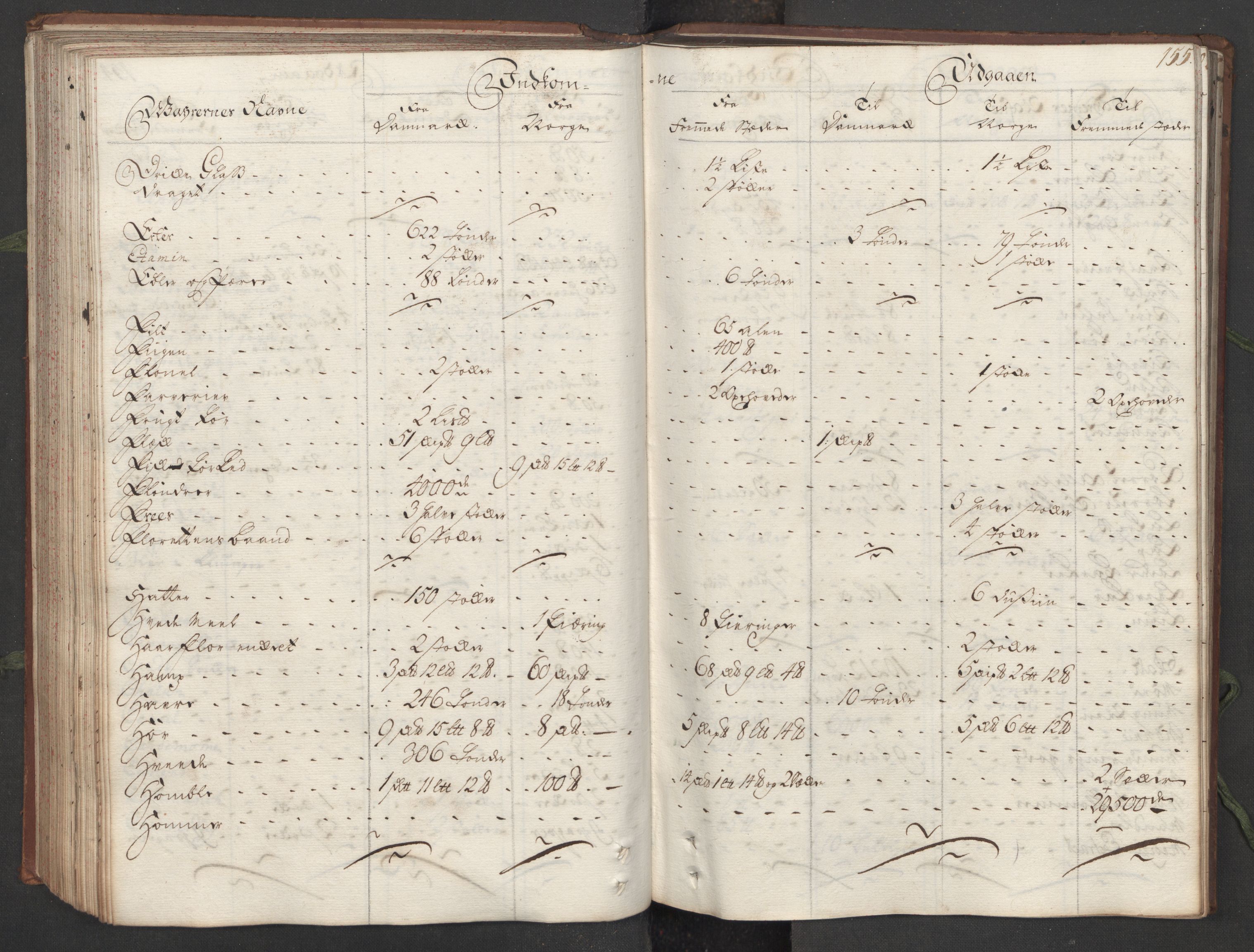 Generaltollkammeret, tollregnskaper, AV/RA-EA-5490/R16/L0013/0001: Tollregnskaper Kristiansand / Hovedtollbok, 1733, p. 154b-155a