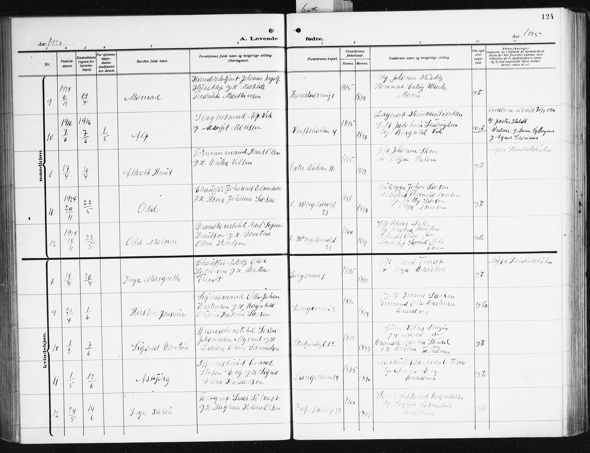 Korskirken sokneprestembete, SAB/A-76101/H/Hab: Parish register (copy) no. B 12, 1917-1942, p. 124