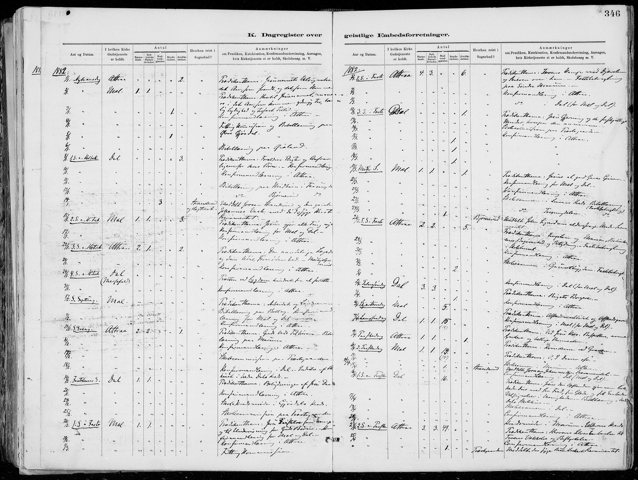 Tinn kirkebøker, SAKO/A-308/F/Fa/L0007: Parish register (official) no. I 7, 1878-1922, p. 346
