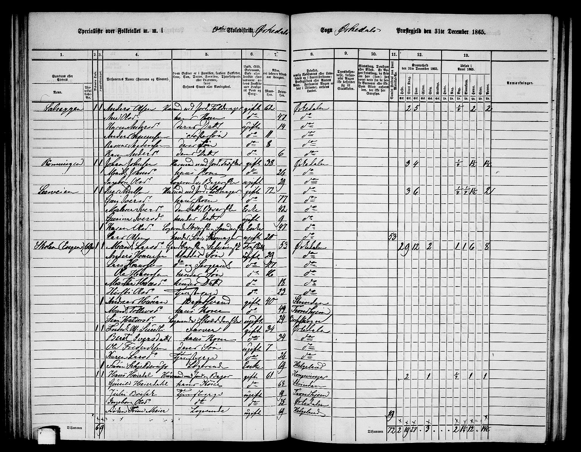 RA, 1865 census for Orkdal, 1865, p. 109