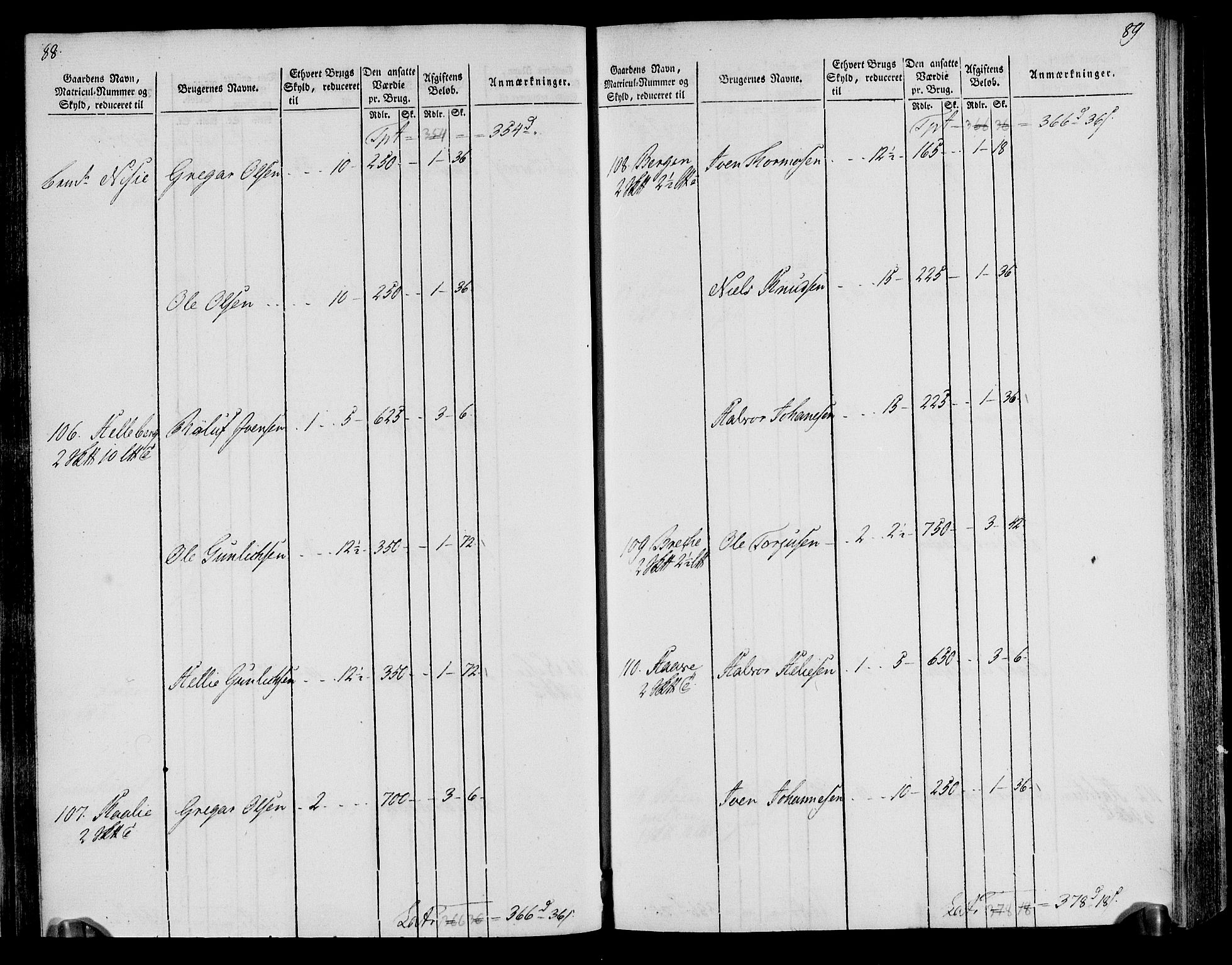 Rentekammeret inntil 1814, Realistisk ordnet avdeling, AV/RA-EA-4070/N/Ne/Nea/L0076: Øvre Telemarken fogderi. Oppebørselsregister, 1803-1804, p. 48