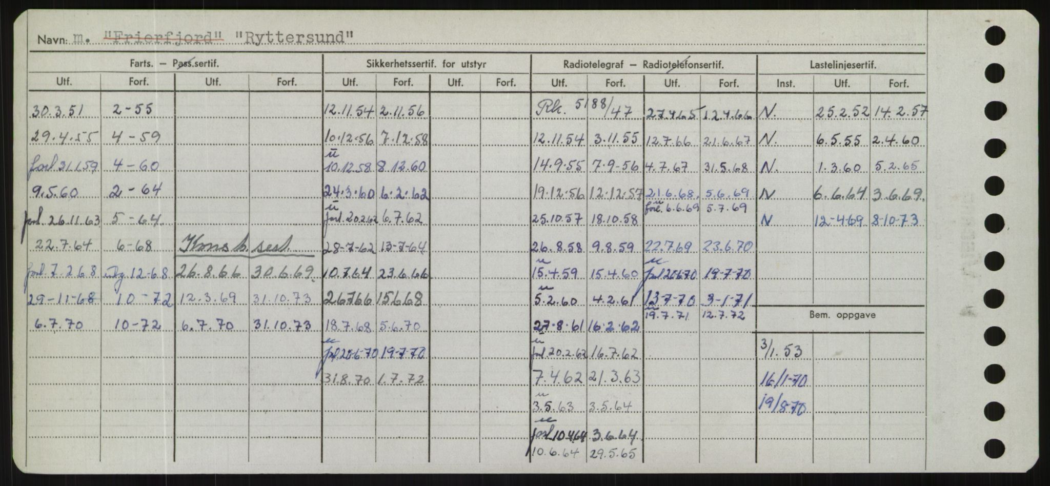 Sjøfartsdirektoratet med forløpere, Skipsmålingen, AV/RA-S-1627/H/Hd/L0031: Fartøy, Rju-Sam, p. 420