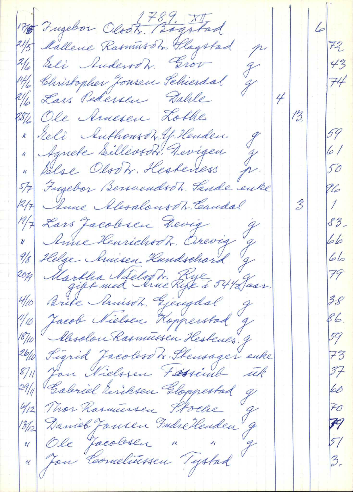 Samling av fulltekstavskrifter, SAB/FULLTEKST/B/14/0004: Gloppen sokneprestembete, ministerialbok nr. A 5, 1785-1815, p. 282