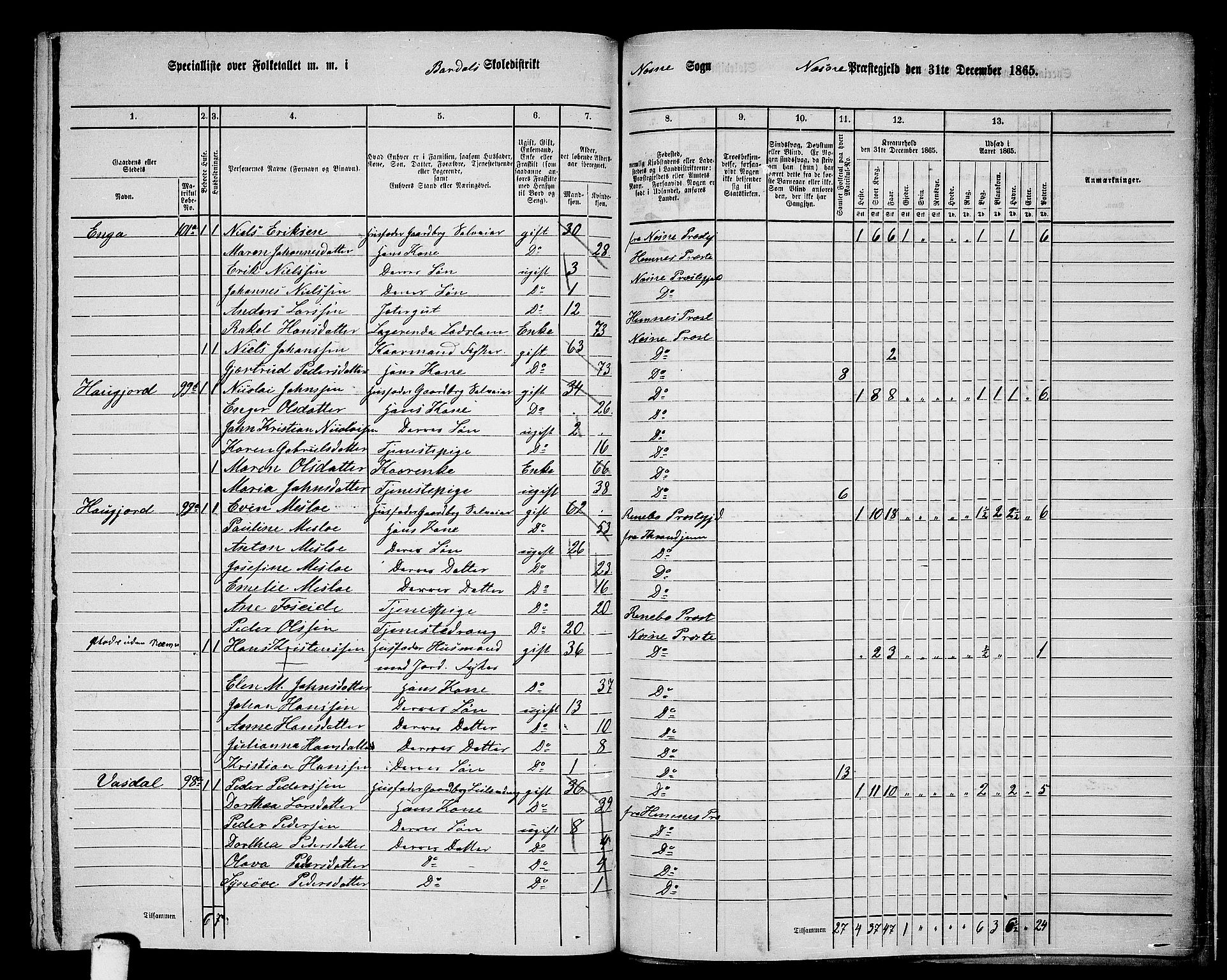 RA, 1865 census for Nesna, 1865, p. 162