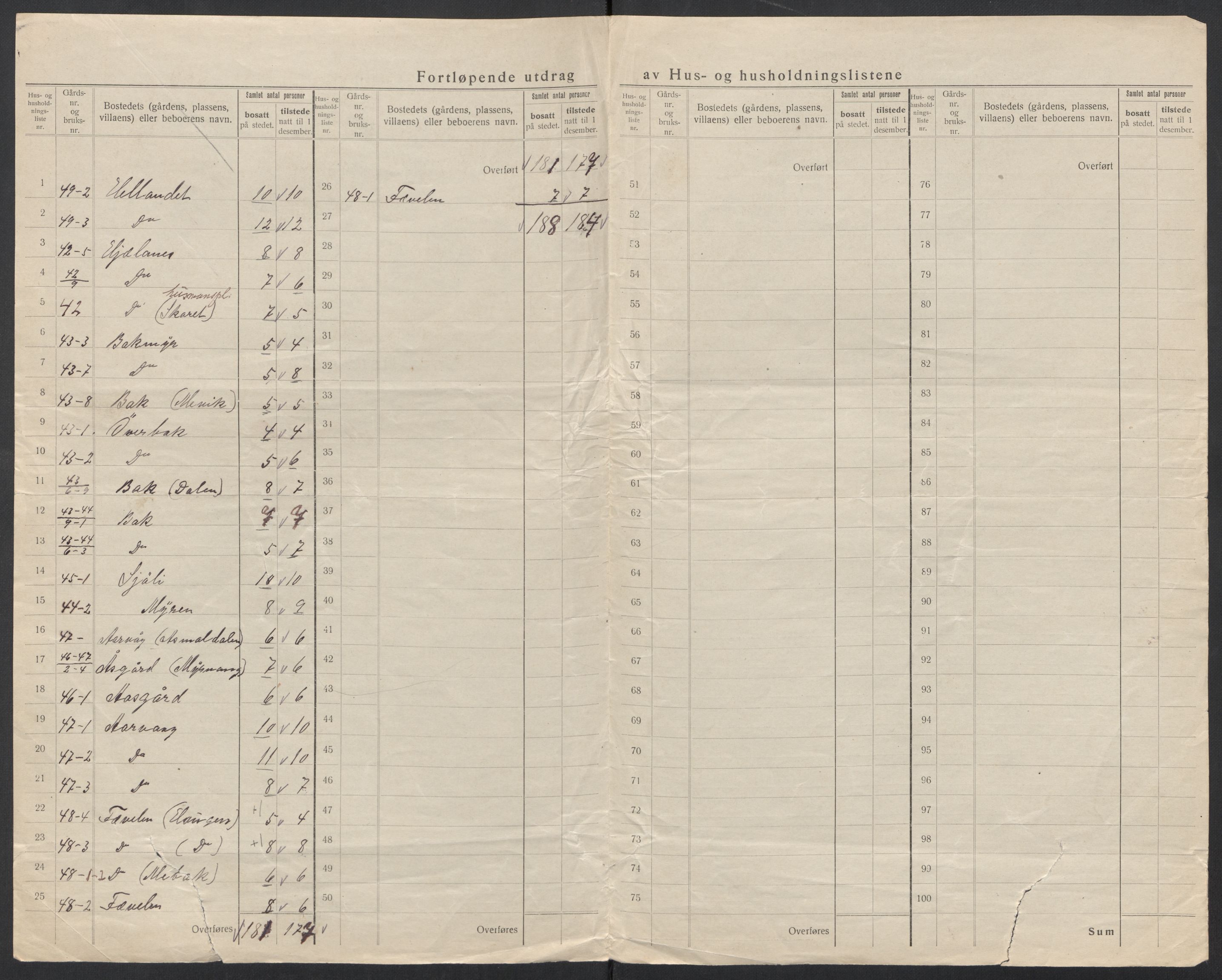 SAT, 1920 census for Stemshaug, 1920, p. 13