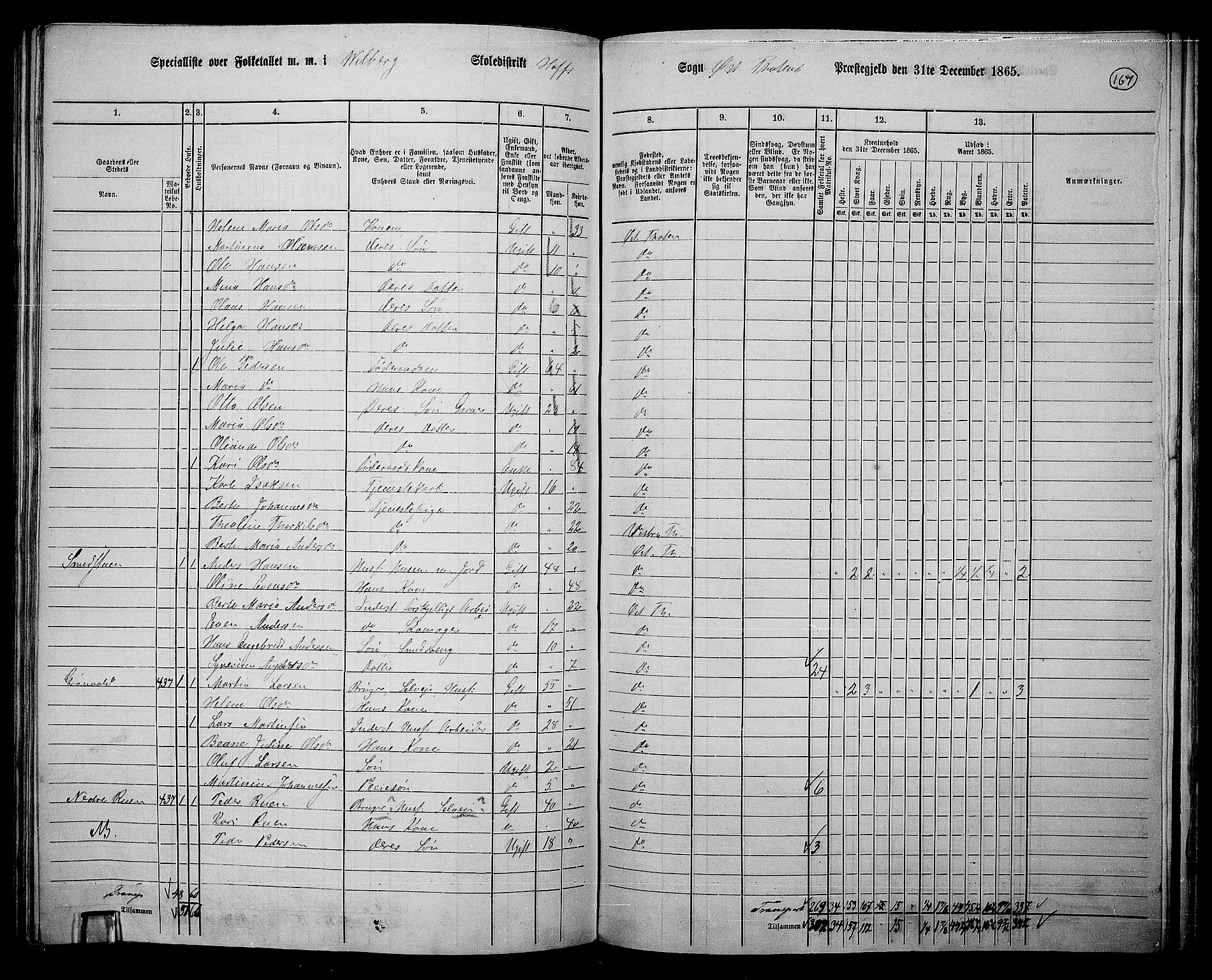 RA, 1865 census for Østre Toten, 1865, p. 281