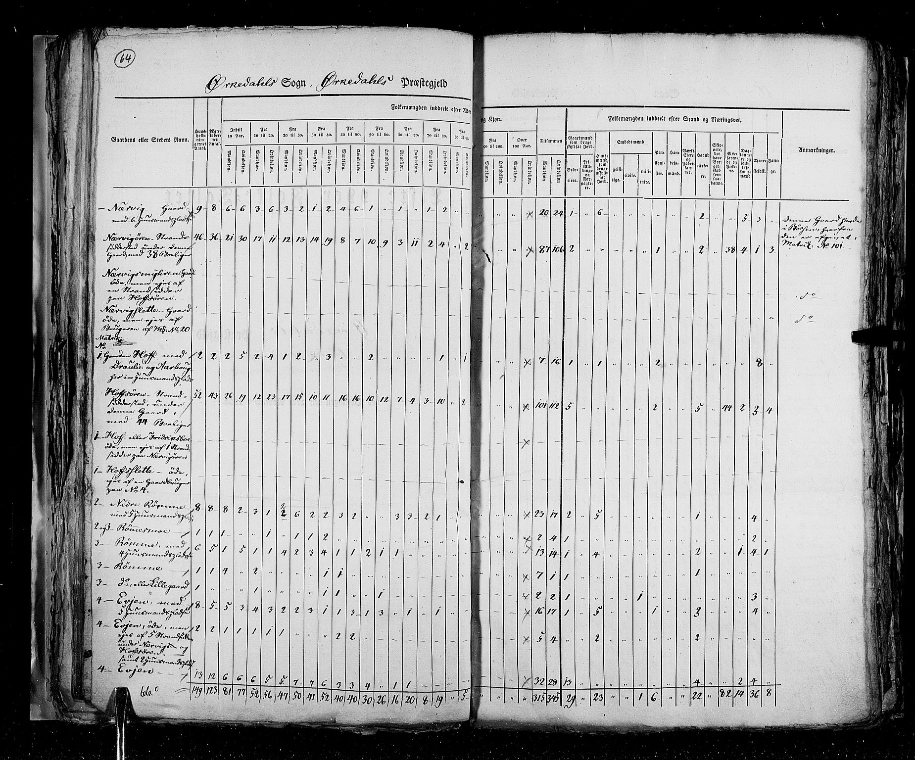 RA, Census 1825, vol. 16: Søndre Trondhjem amt, 1825, p. 64