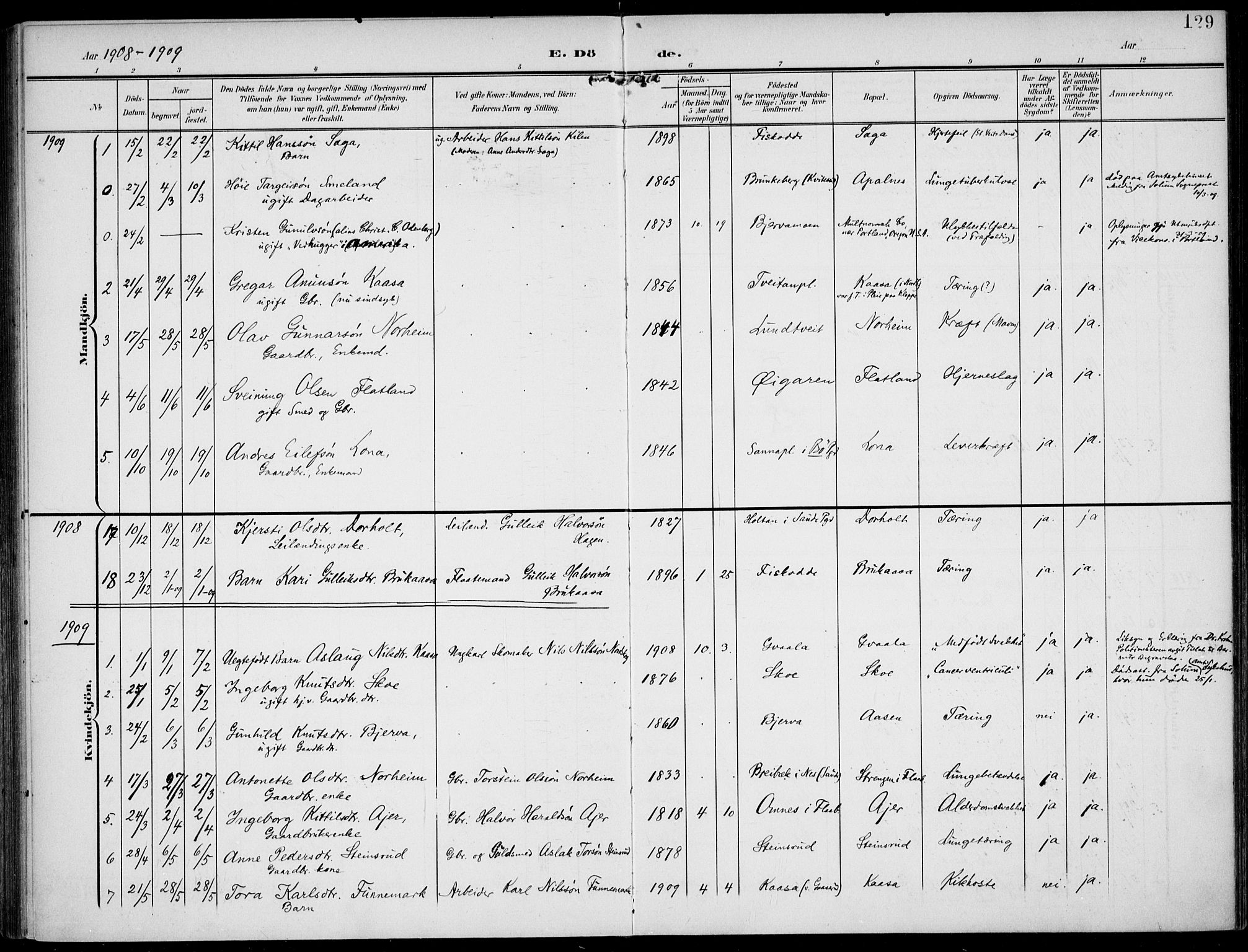 Lunde kirkebøker, AV/SAKO-A-282/F/Fa/L0004: Parish register (official) no. I 4, 1902-1913, p. 129