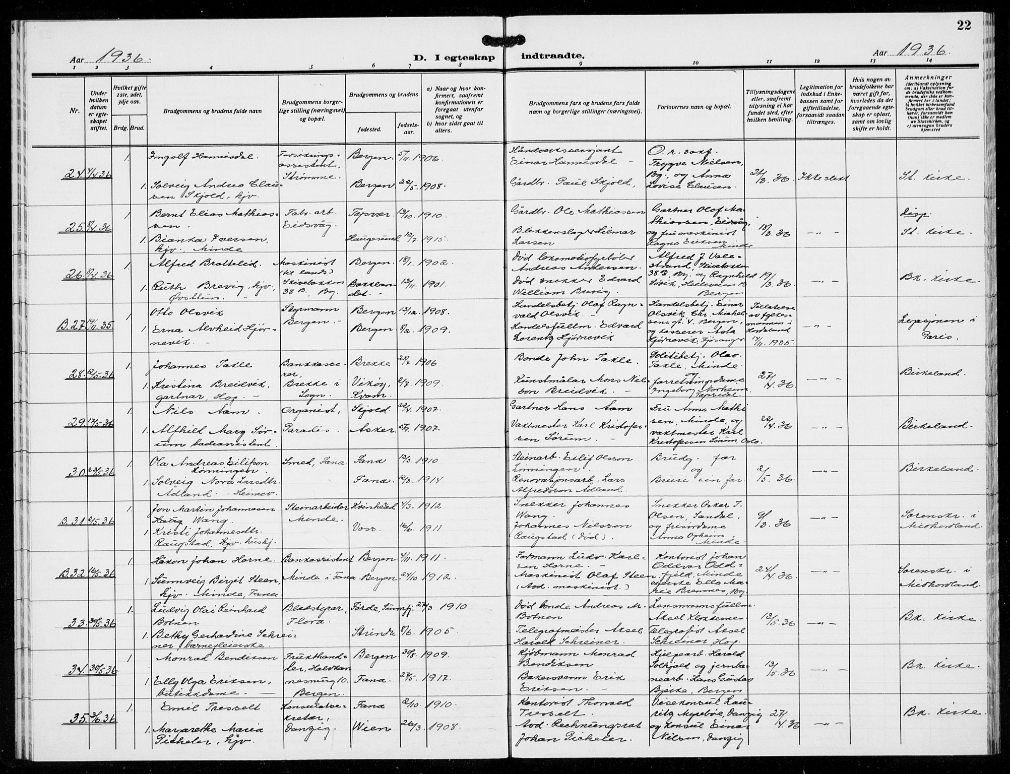 Birkeland Sokneprestembete, AV/SAB-A-74601/H/Hab: Parish register (copy) no. A 11, 1932-1939, p. 22