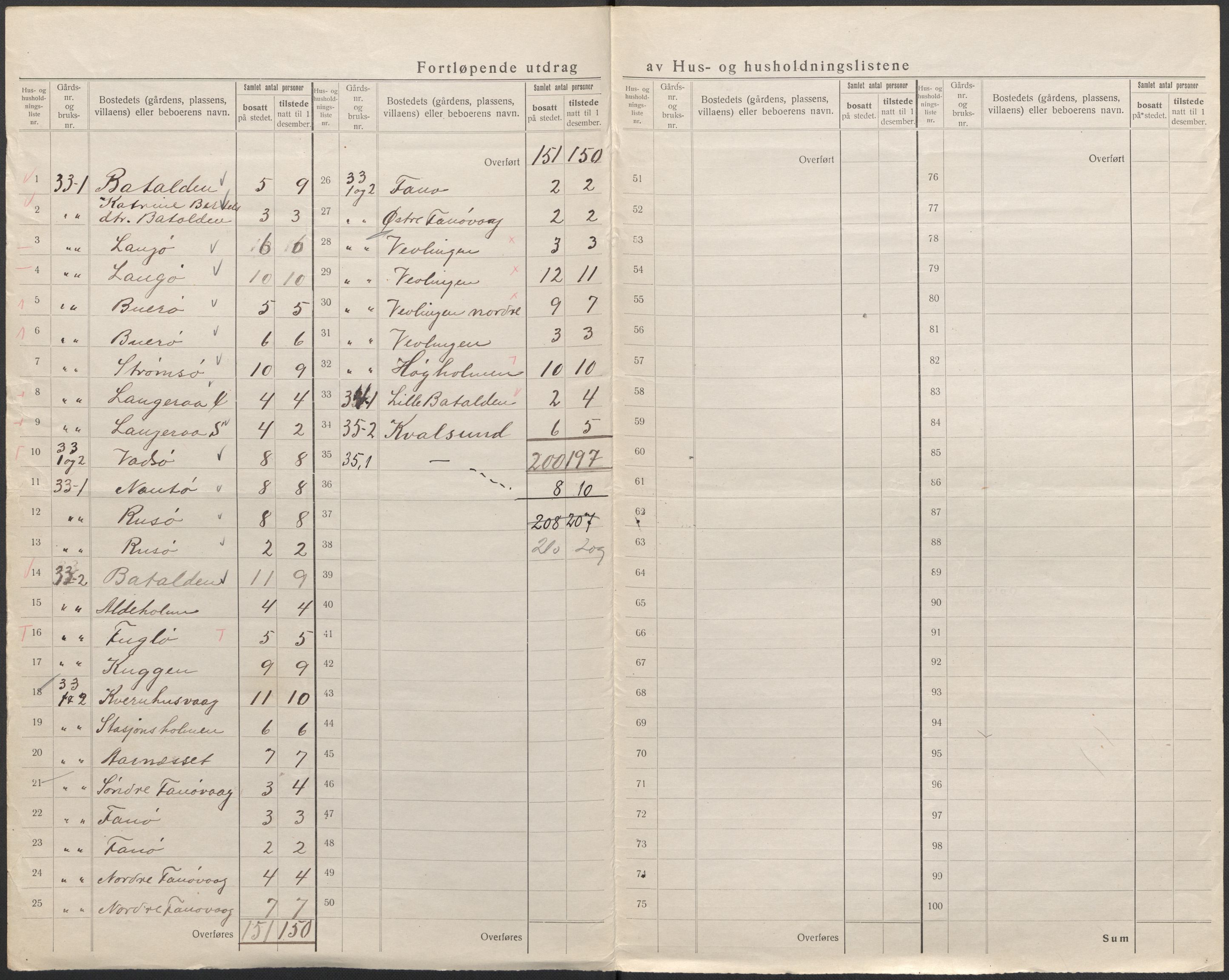 SAB, 1920 census for Kinn, 1920, p. 42