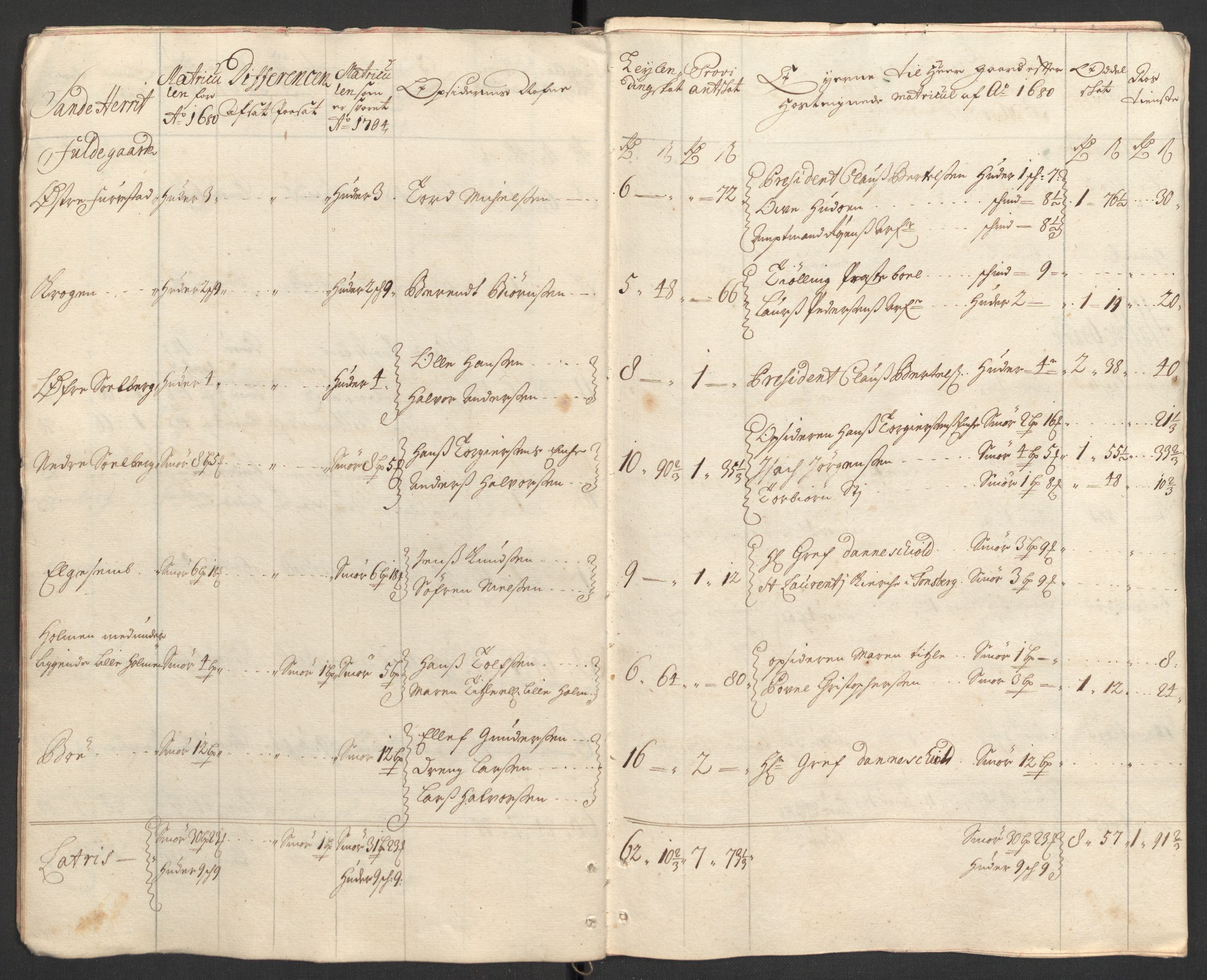 Rentekammeret inntil 1814, Reviderte regnskaper, Fogderegnskap, AV/RA-EA-4092/R33/L1978: Fogderegnskap Larvik grevskap, 1704-1705, p. 23