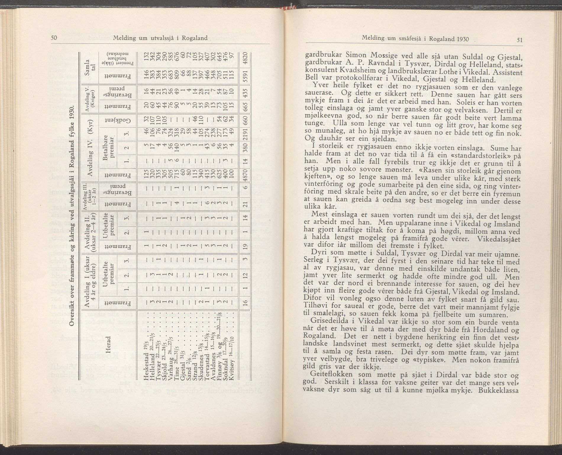 Rogaland fylkeskommune - Fylkesrådmannen , IKAR/A-900/A/Aa/Aaa/L0050: Møtebok , 1931, p. 50-51