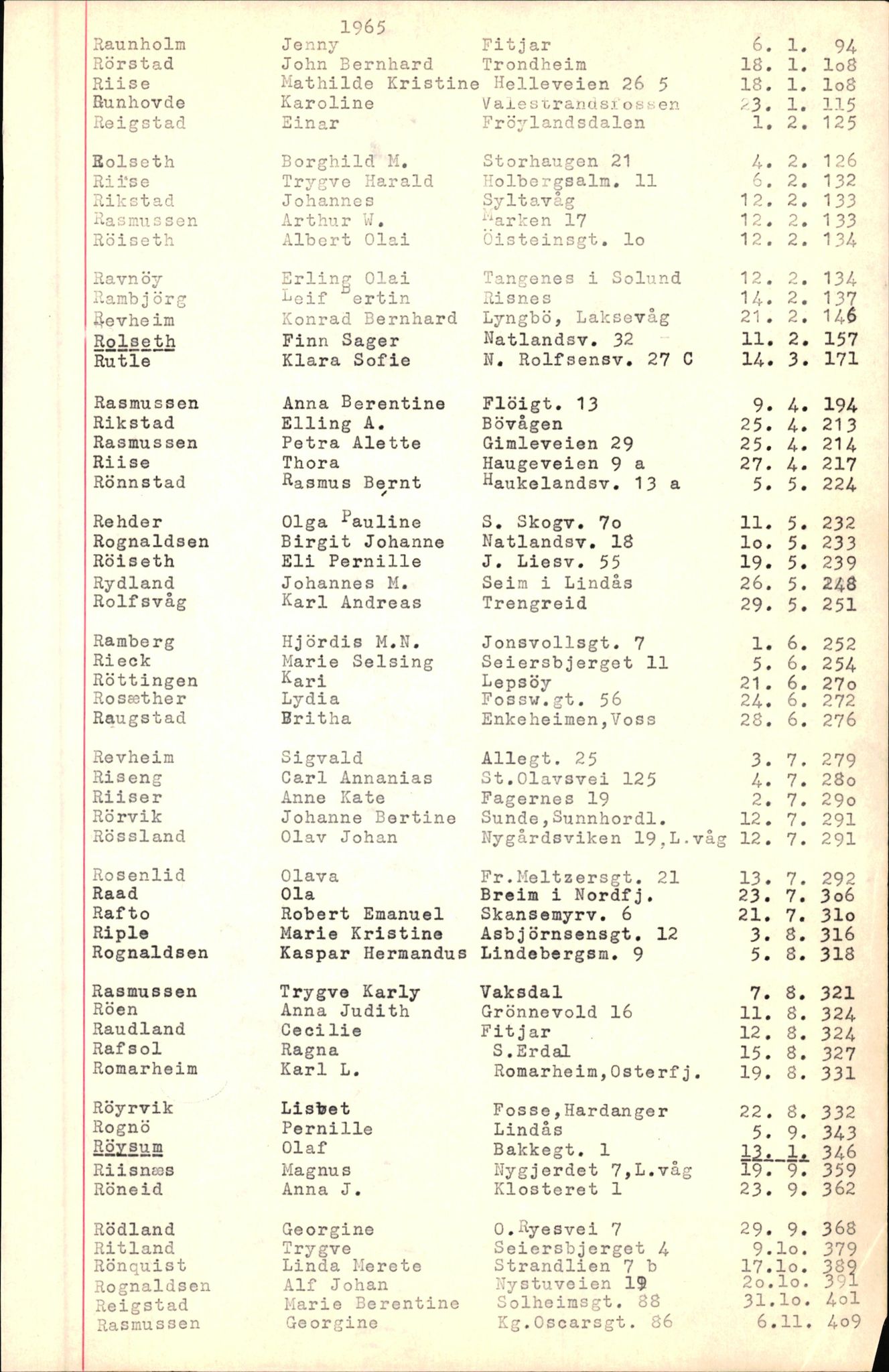 Byfogd og Byskriver i Bergen, SAB/A-3401/06/06Nb/L0007: Register til dødsfalljournaler, 1956-1965, p. 284