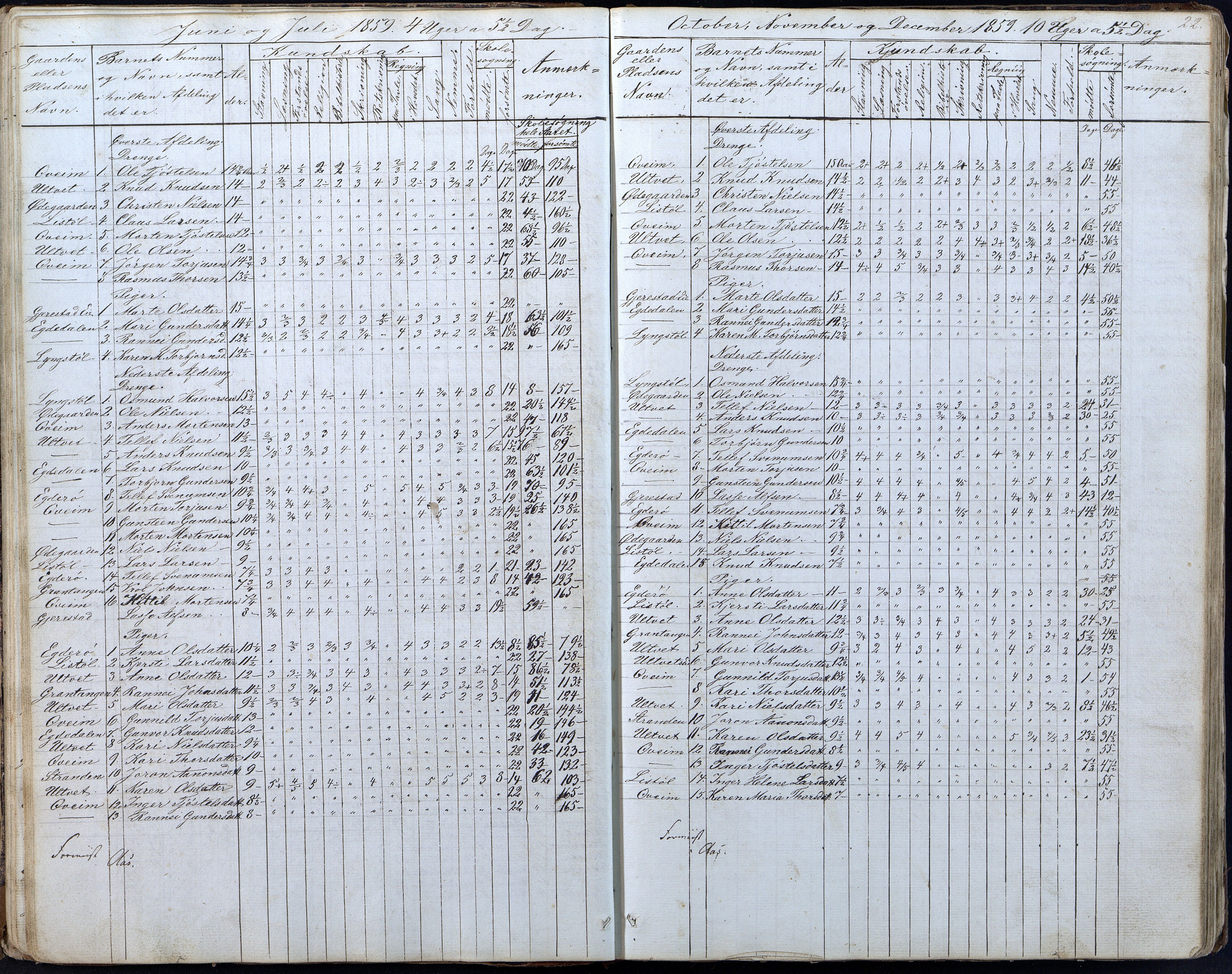 Gjerstad Kommune, Gjerstad Skole, AAKS/KA0911-550a/F01/L0005: Dagbok 5. skoledistrikt, 1850-1883, p. 22