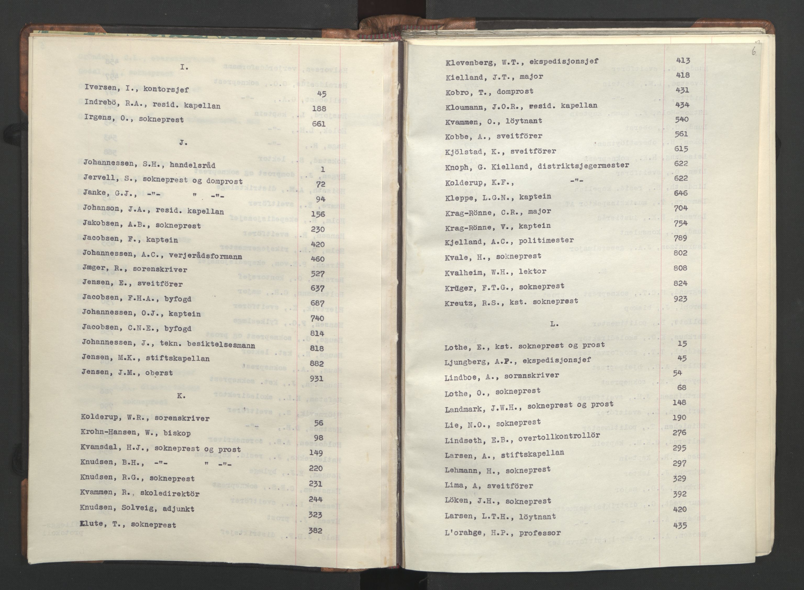 NS-administrasjonen 1940-1945 (Statsrådsekretariatet, de kommisariske statsråder mm), AV/RA-S-4279/D/Da/L0002: Register (RA j.nr. 985/1943, tilgangsnr. 17/1943), 1942, p. 9