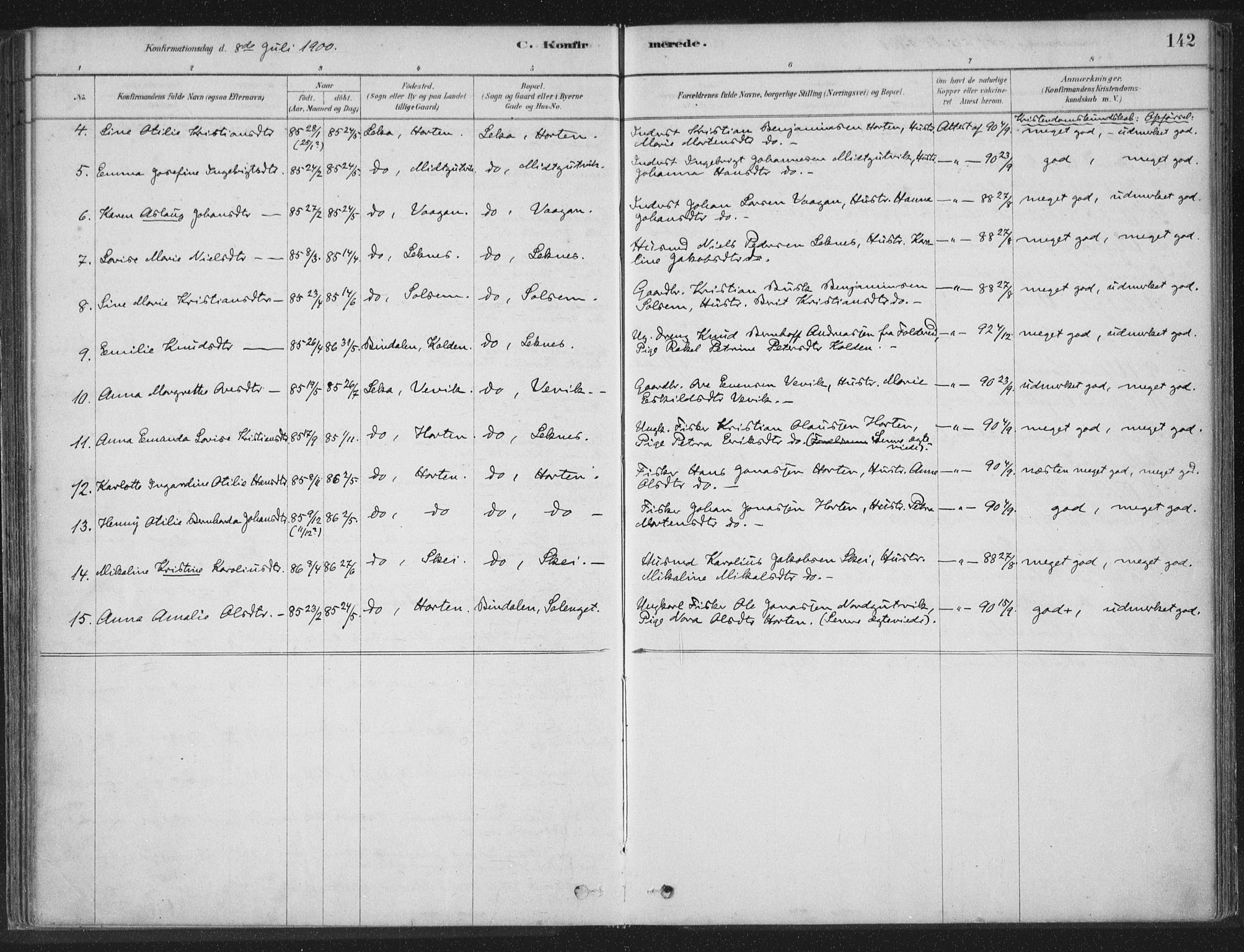 Ministerialprotokoller, klokkerbøker og fødselsregistre - Nord-Trøndelag, SAT/A-1458/788/L0697: Parish register (official) no. 788A04, 1878-1902, p. 142