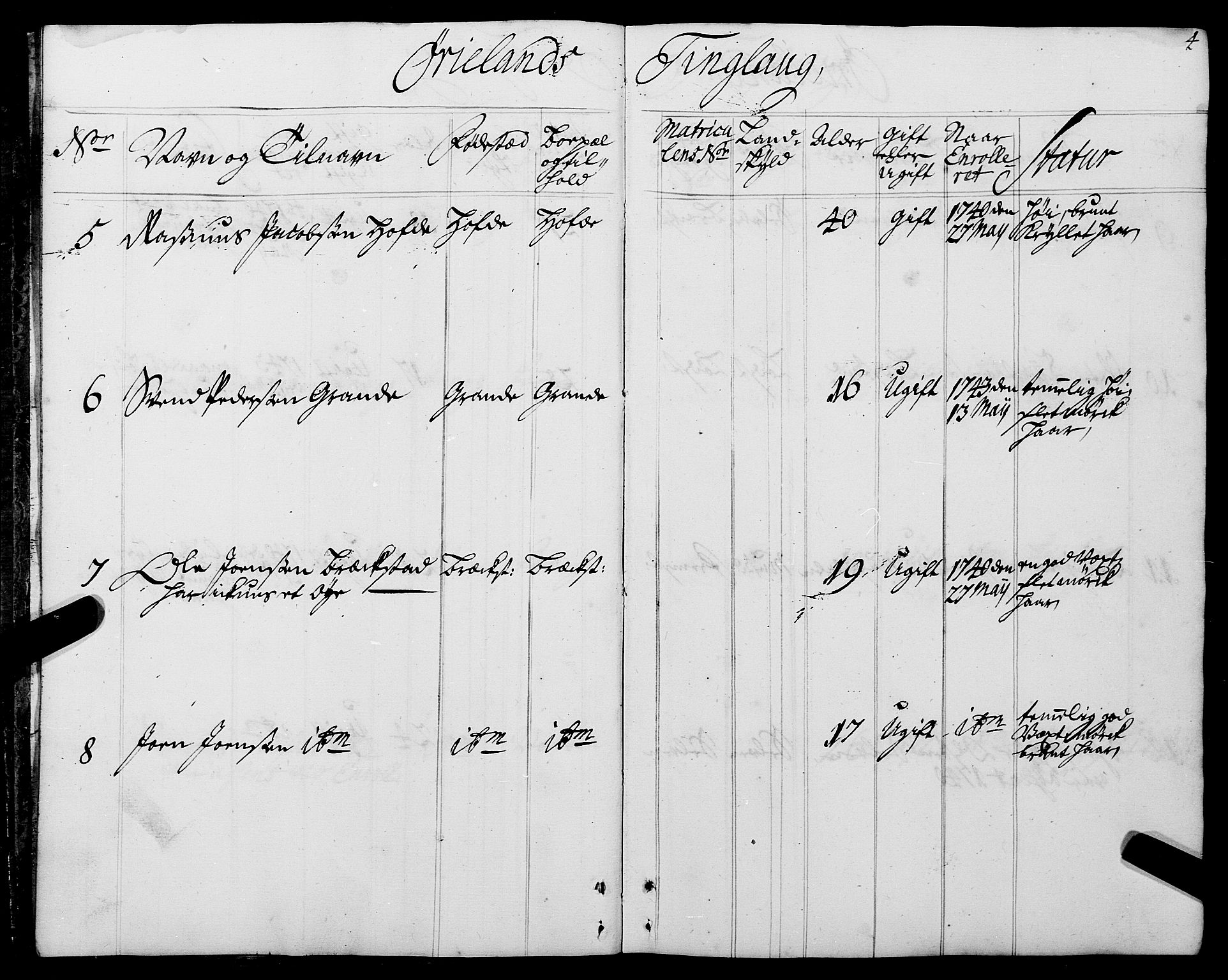 Sjøinnrulleringen - Trondhjemske distrikt, AV/SAT-A-5121/01/L0005: Ruller over sjøfolk i Trondhjem by, 1740-1743, p. 4