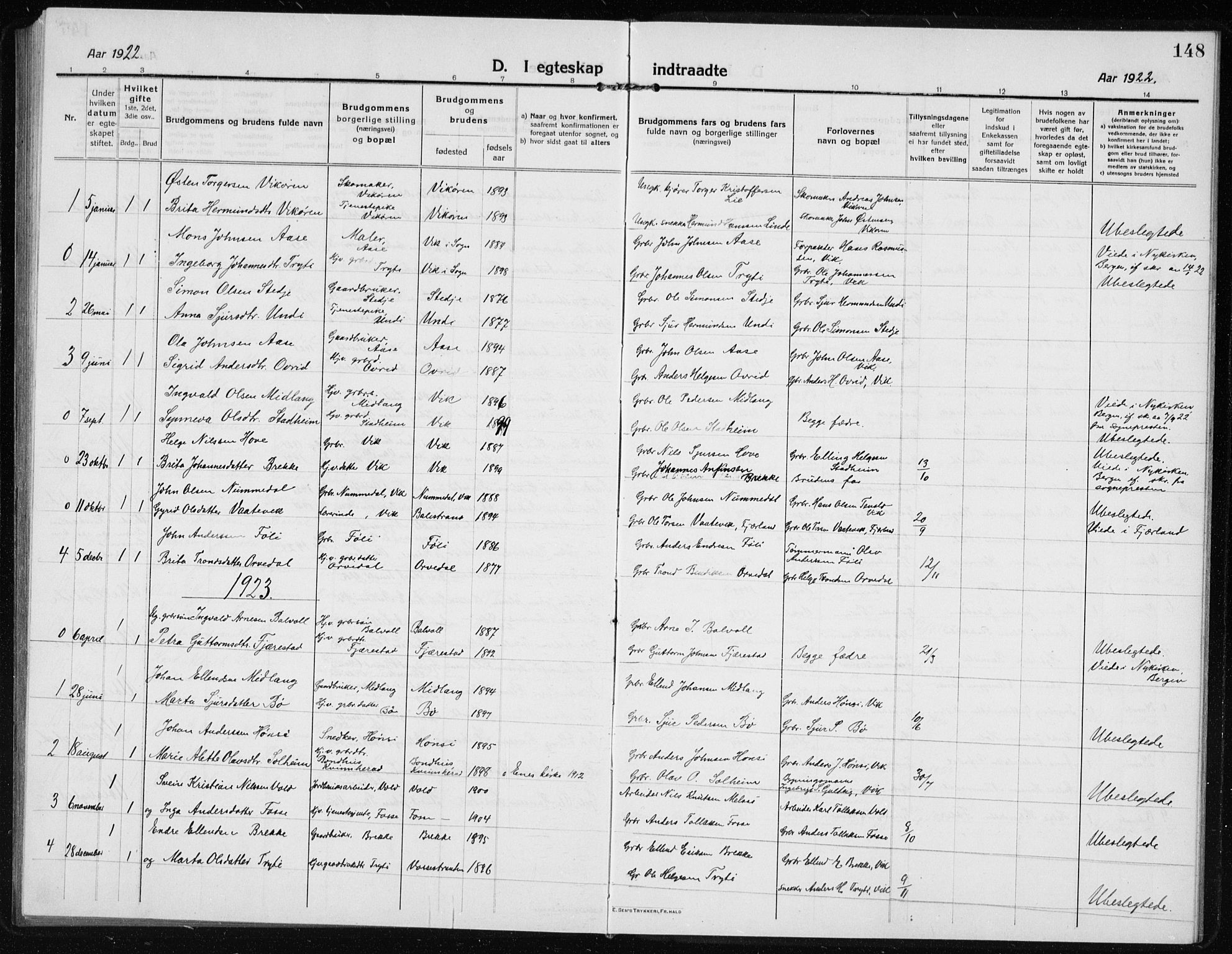 Vik sokneprestembete, AV/SAB-A-81501/H/Hab/Haba/L0005: Parish register (copy) no. A 5, 1915-1935, p. 148