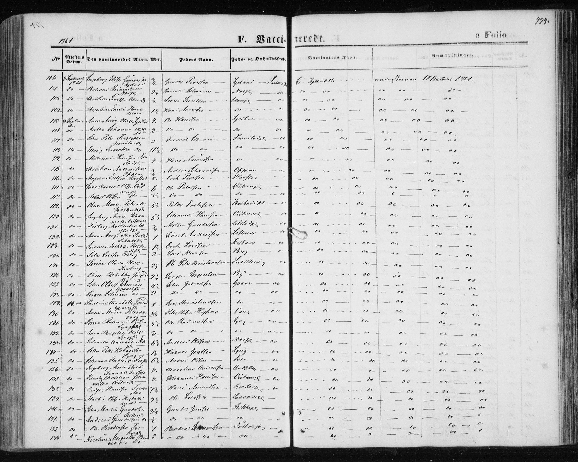 Ministerialprotokoller, klokkerbøker og fødselsregistre - Nord-Trøndelag, SAT/A-1458/730/L0283: Parish register (official) no. 730A08, 1855-1865, p. 424