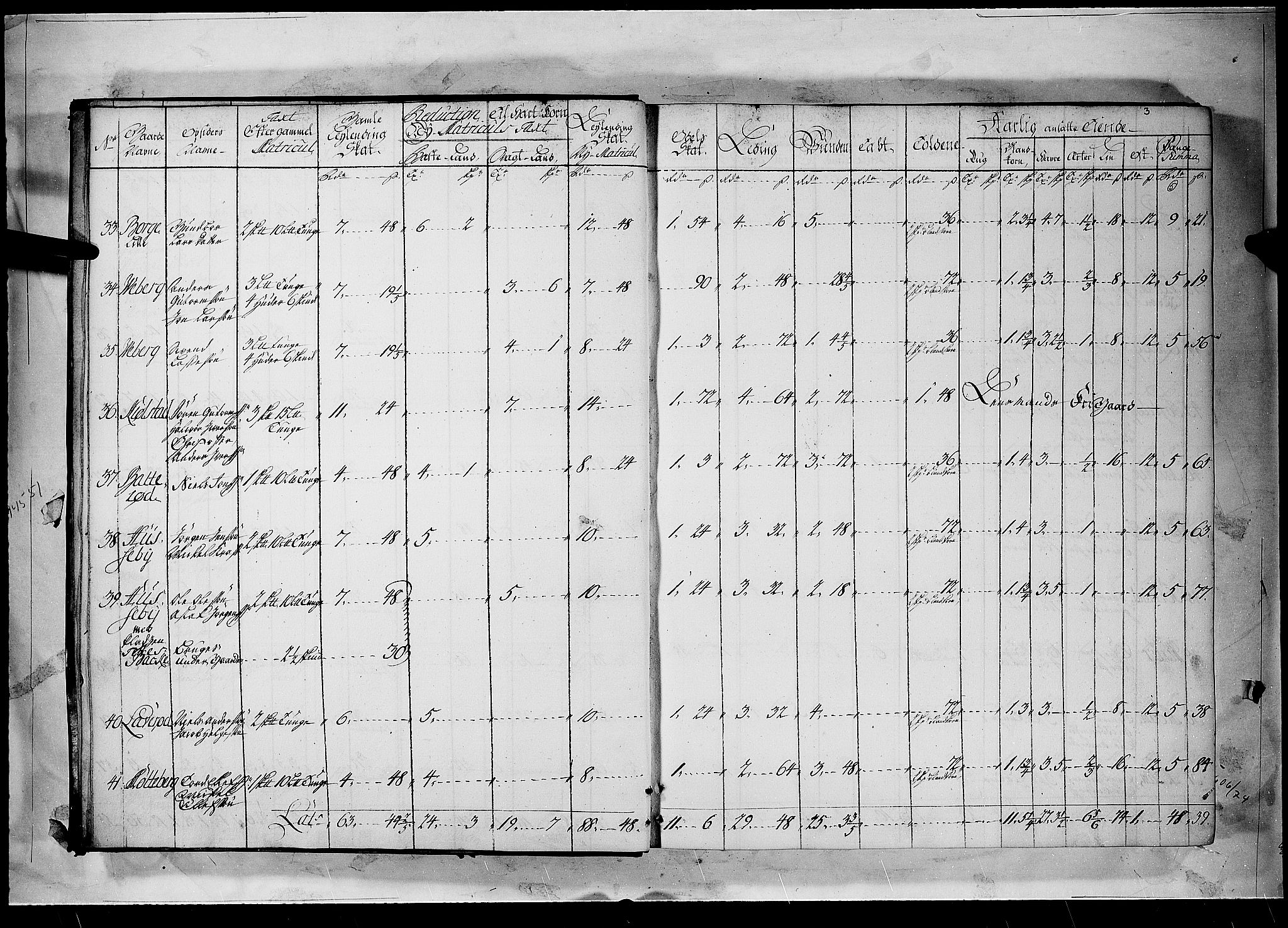 Rentekammeret inntil 1814, Realistisk ordnet avdeling, AV/RA-EA-4070/N/Nb/Nbf/L0096: Moss, Onsøy, Tune og Veme matrikkelprotokoll, 1723, p. 4b-5a