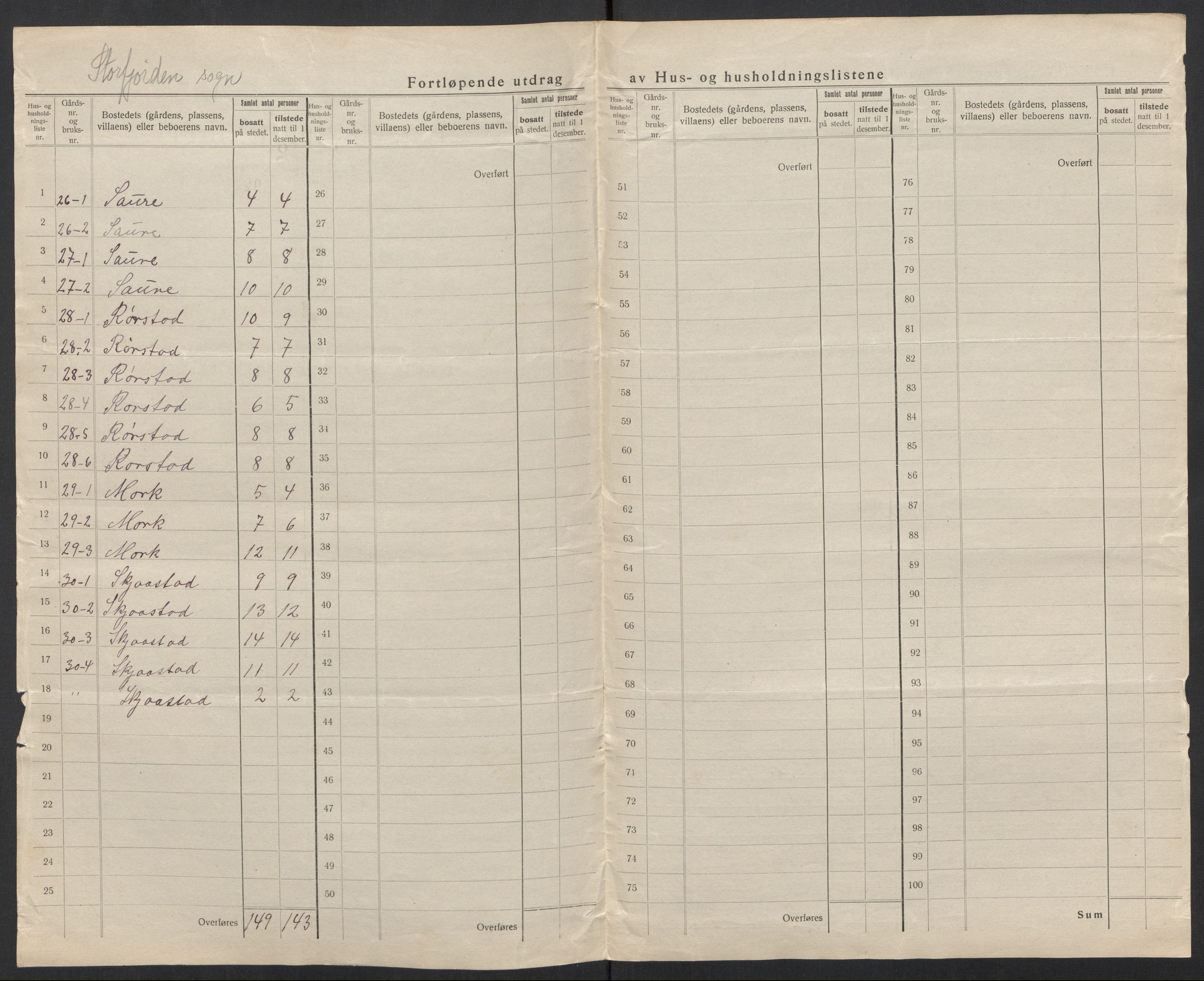 SAT, 1920 census for Hjørundfjord, 1920, p. 23