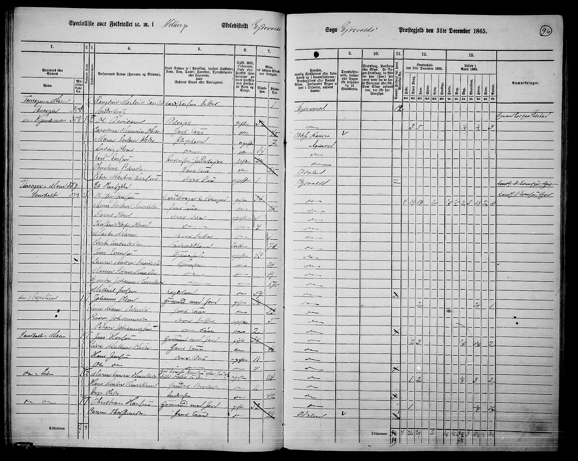 RA, 1865 census for Eidsvoll, 1865, p. 84