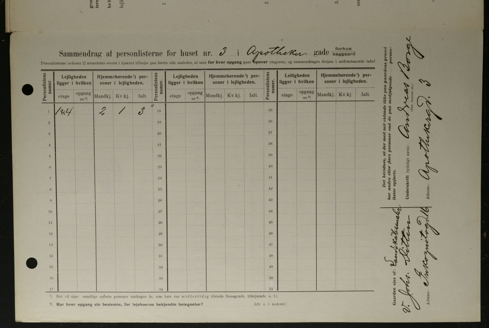 OBA, Municipal Census 1908 for Kristiania, 1908, p. 1575