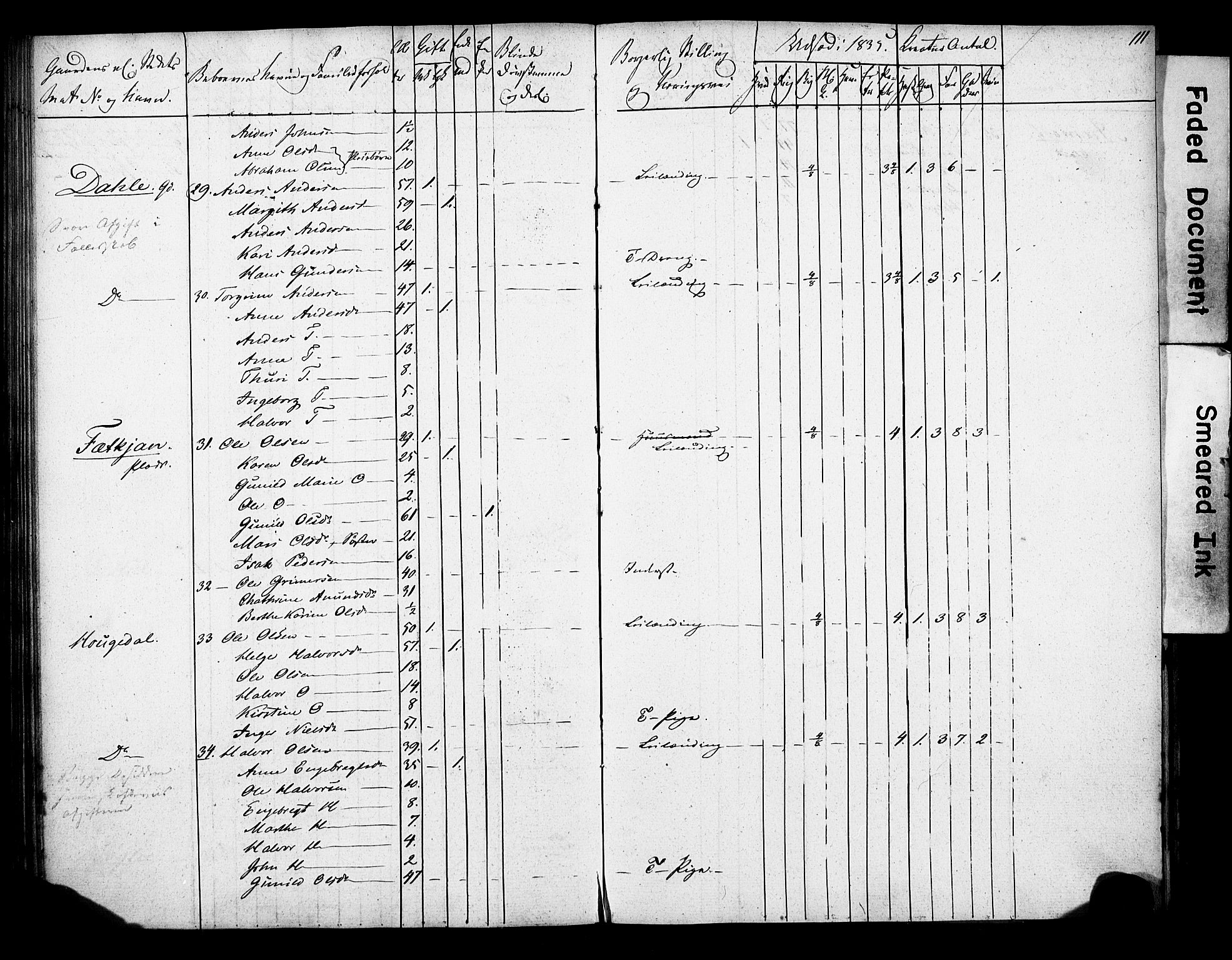 , 1835 Census for Gjerpen parish, 1835, p. 111