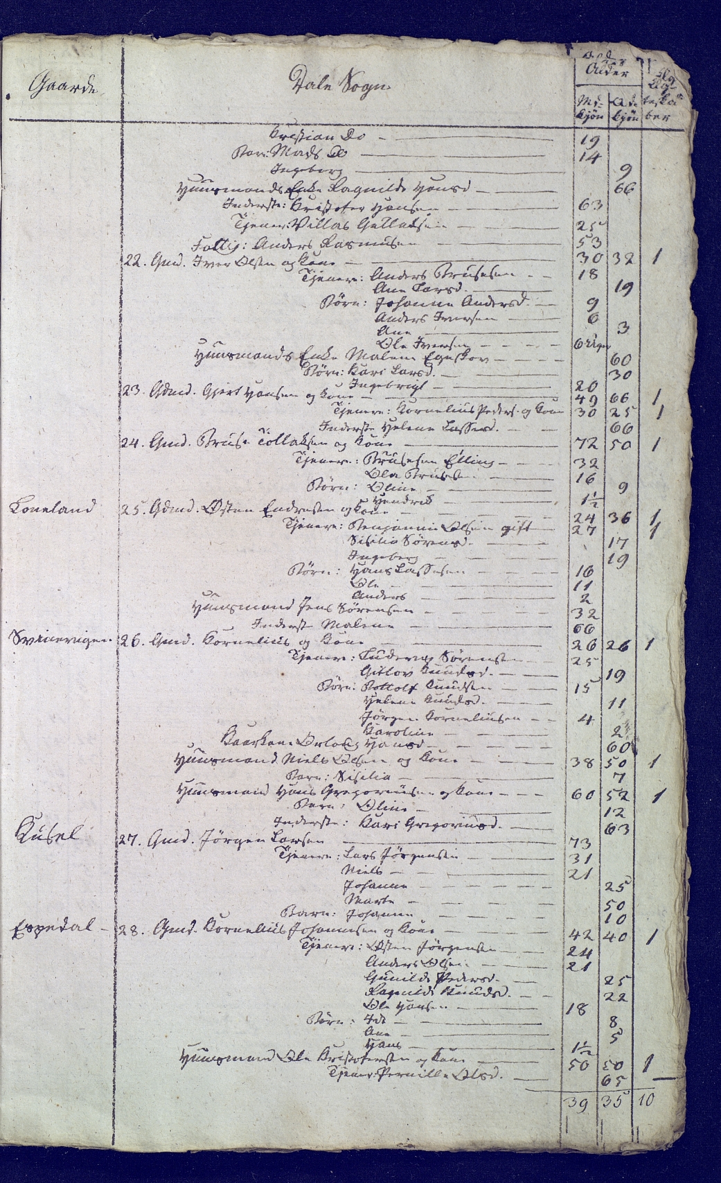 SAB, Census 1815 for 1429P Ytre Holmedal, 1815, p. 23