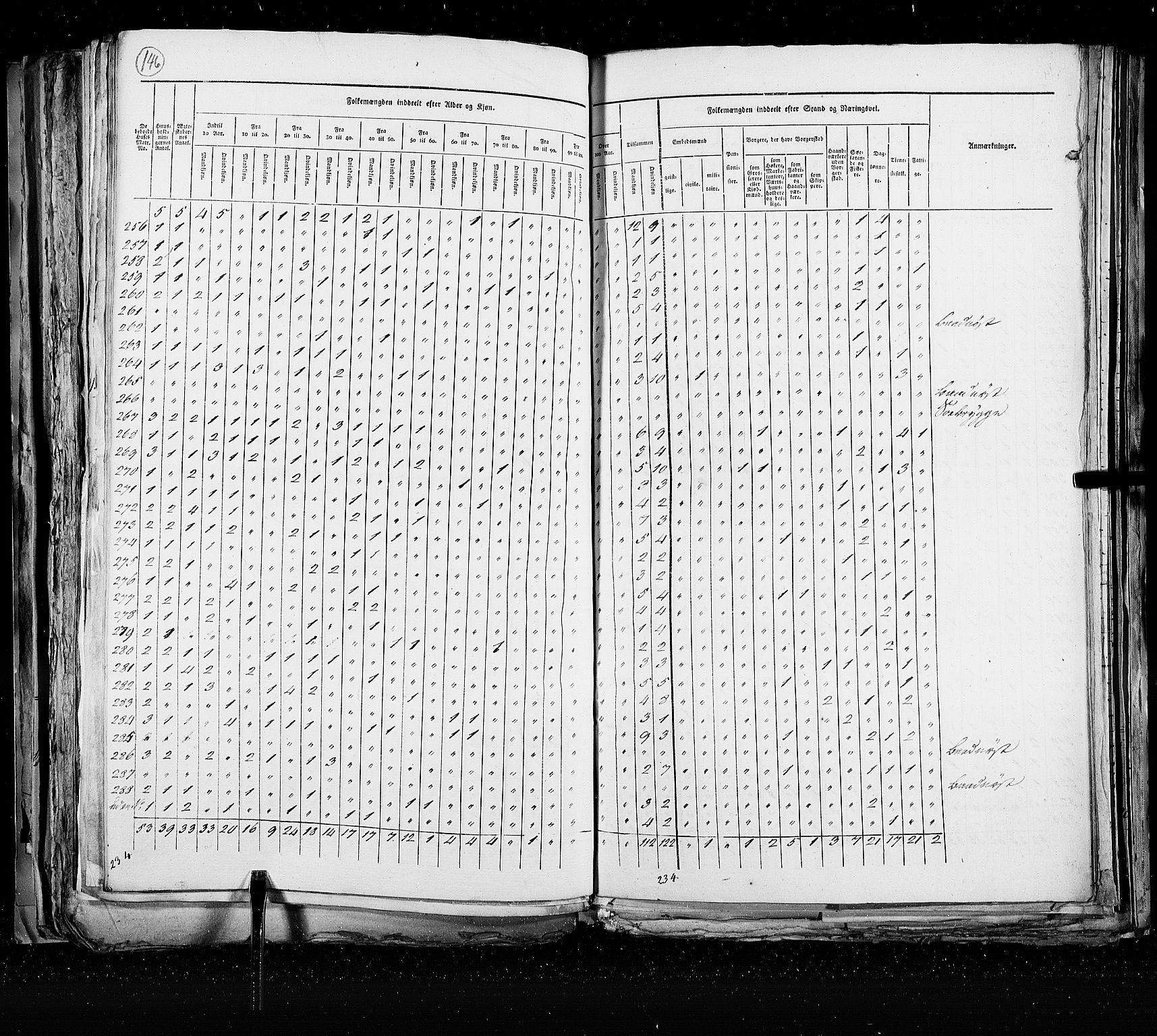 RA, Census 1825, vol. 21: Risør-Vardø, 1825, p. 146