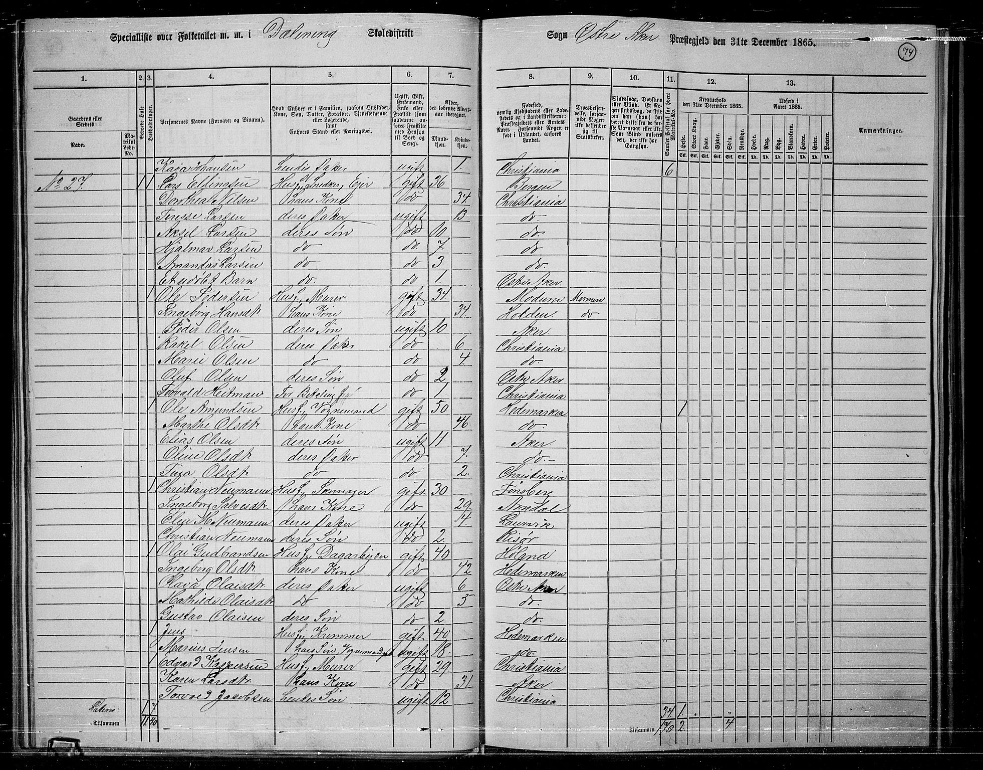 RA, 1865 census for Østre Aker, 1865, p. 71