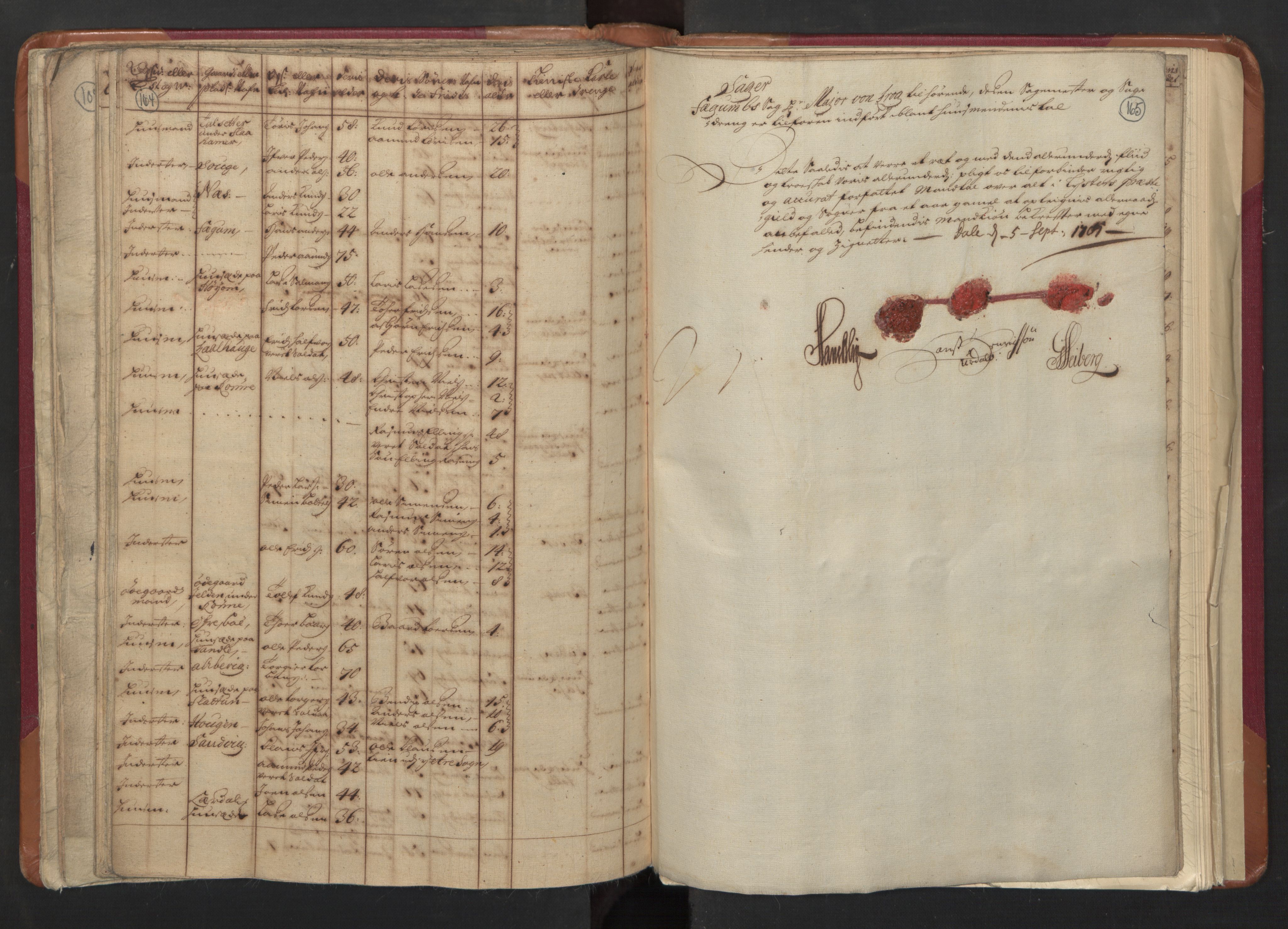 RA, Census (manntall) 1701, no. 8: Ytre Sogn fogderi and Indre Sogn fogderi, 1701, p. 164-165