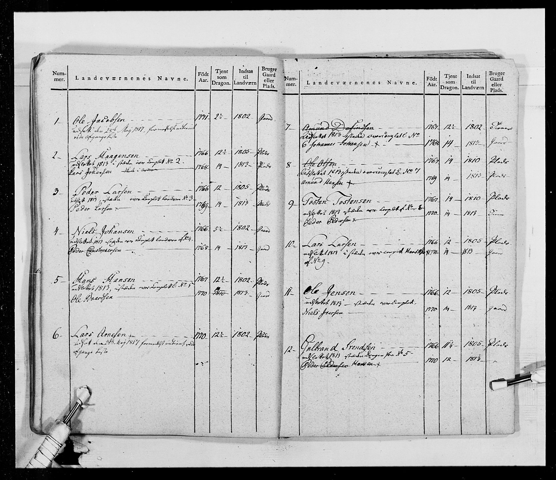 Generalitets- og kommissariatskollegiet, Det kongelige norske kommissariatskollegium, AV/RA-EA-5420/E/Eh/L0014: 3. Sønnafjelske dragonregiment, 1776-1813, p. 428