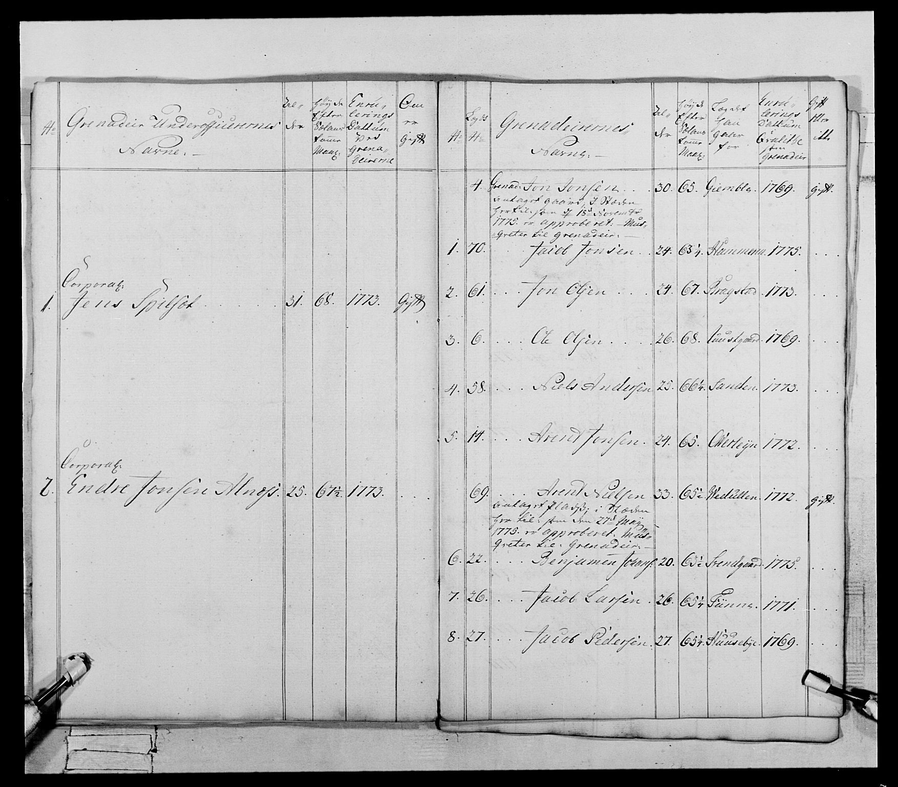 Generalitets- og kommissariatskollegiet, Det kongelige norske kommissariatskollegium, AV/RA-EA-5420/E/Eh/L0073: 1. Trondheimske nasjonale infanteriregiment, 1774-1779, p. 98