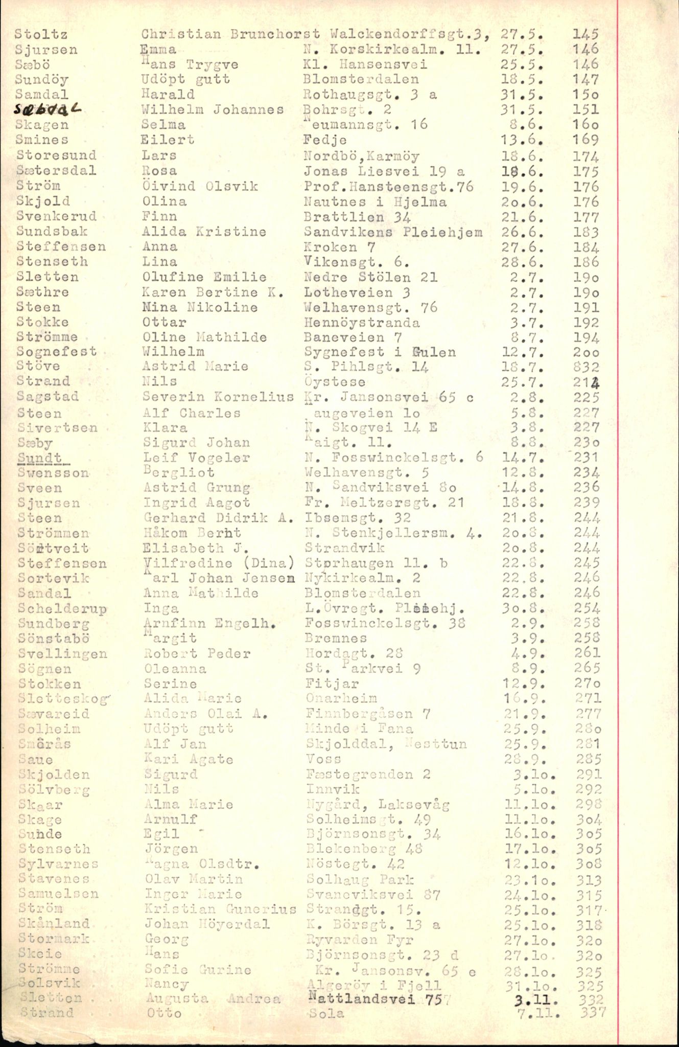Byfogd og Byskriver i Bergen, SAB/A-3401/06/06Nb/L0007: Register til dødsfalljournaler, 1956-1965, p. 287