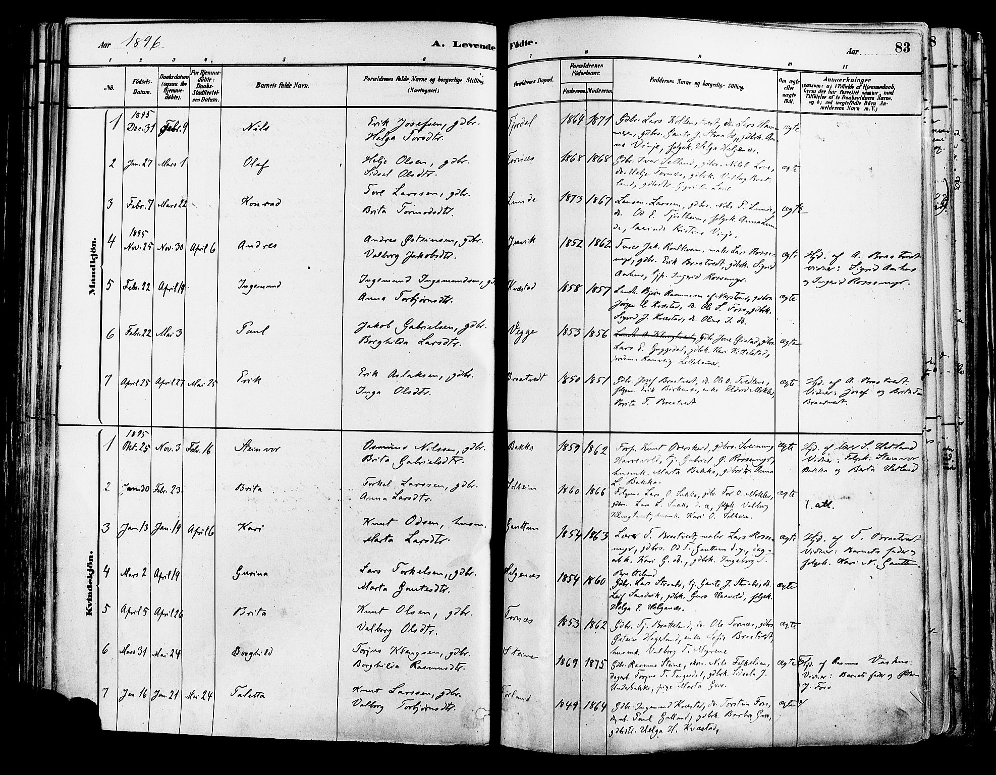 Suldal sokneprestkontor, AV/SAST-A-101845/01/IV/L0011: Parish register (official) no. A 11, 1878-1900, p. 83