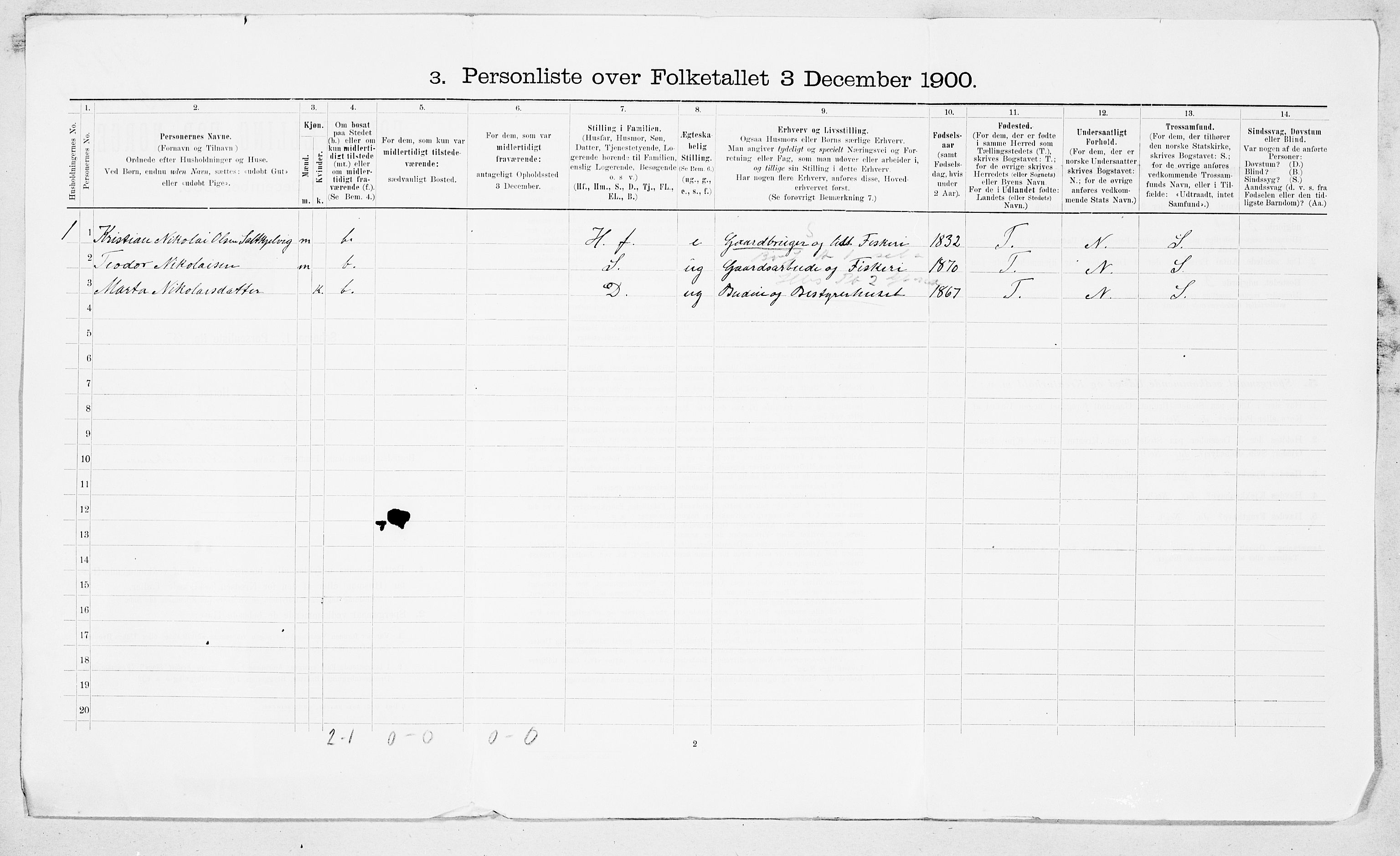 SAT, 1900 census for Frei, 1900, p. 13