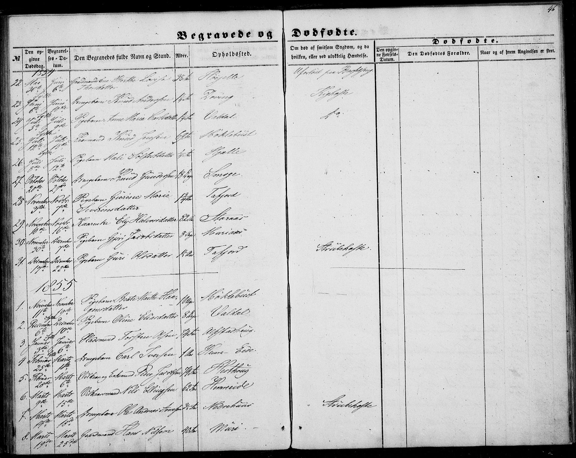 Ministerialprotokoller, klokkerbøker og fødselsregistre - Møre og Romsdal, SAT/A-1454/519/L0251: Parish register (official) no. 519A10, 1854-1868, p. 46