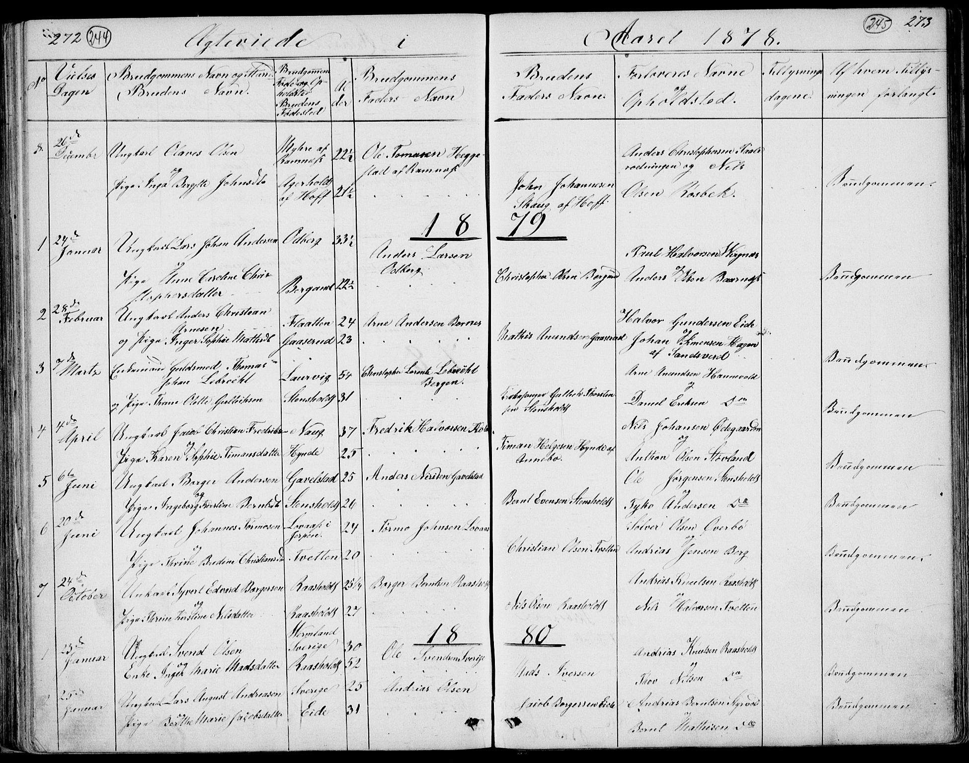 Lardal kirkebøker, SAKO/A-350/G/Gc/L0001: Parish register (copy) no. III 1, 1859-1893, p. 272-273